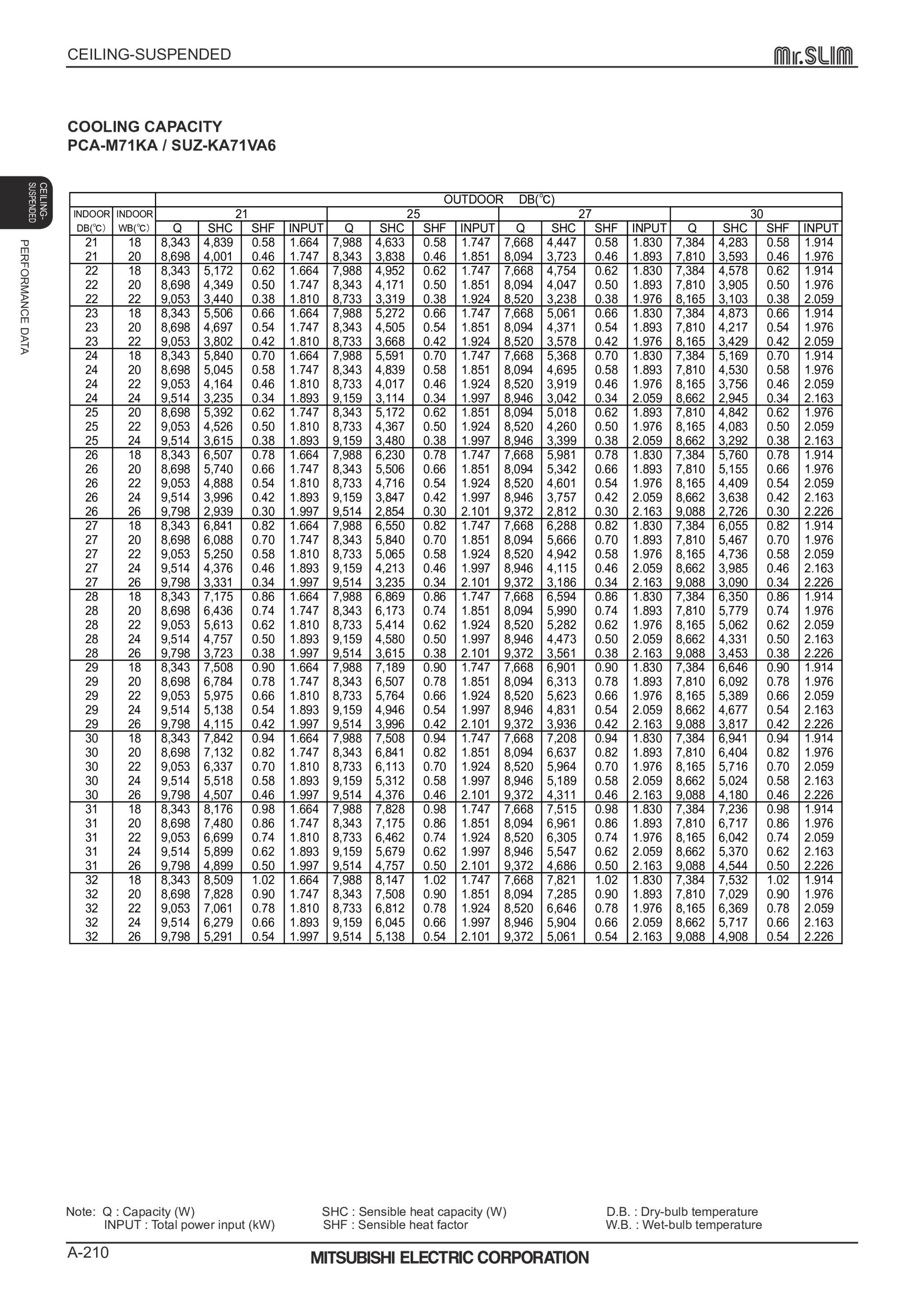 Page 210 zoom in