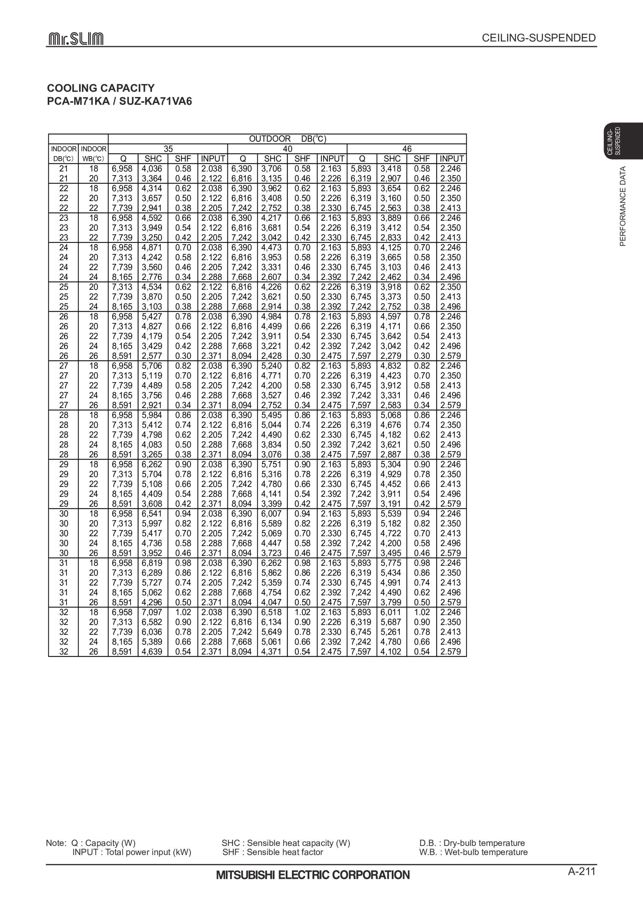 Page 211 zoom in