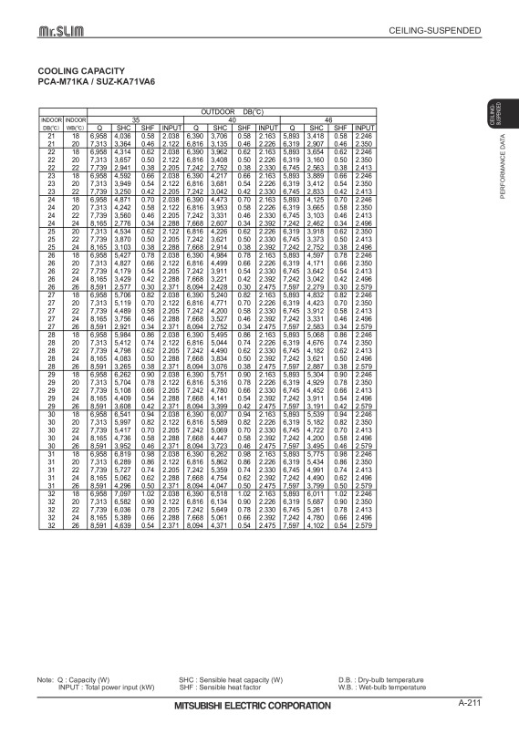 Page 211 zoom out