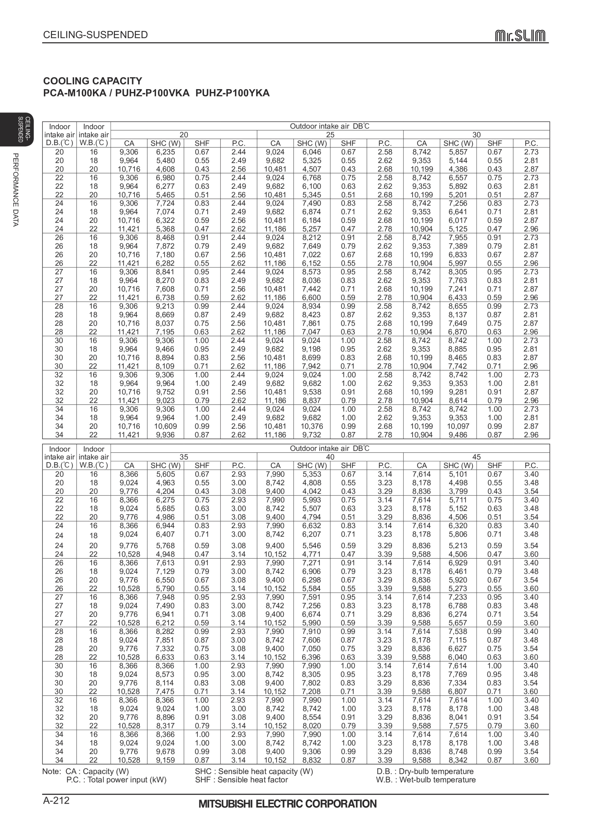 Page 212 zoom in