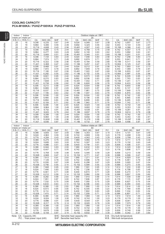 Page 212 zoom out