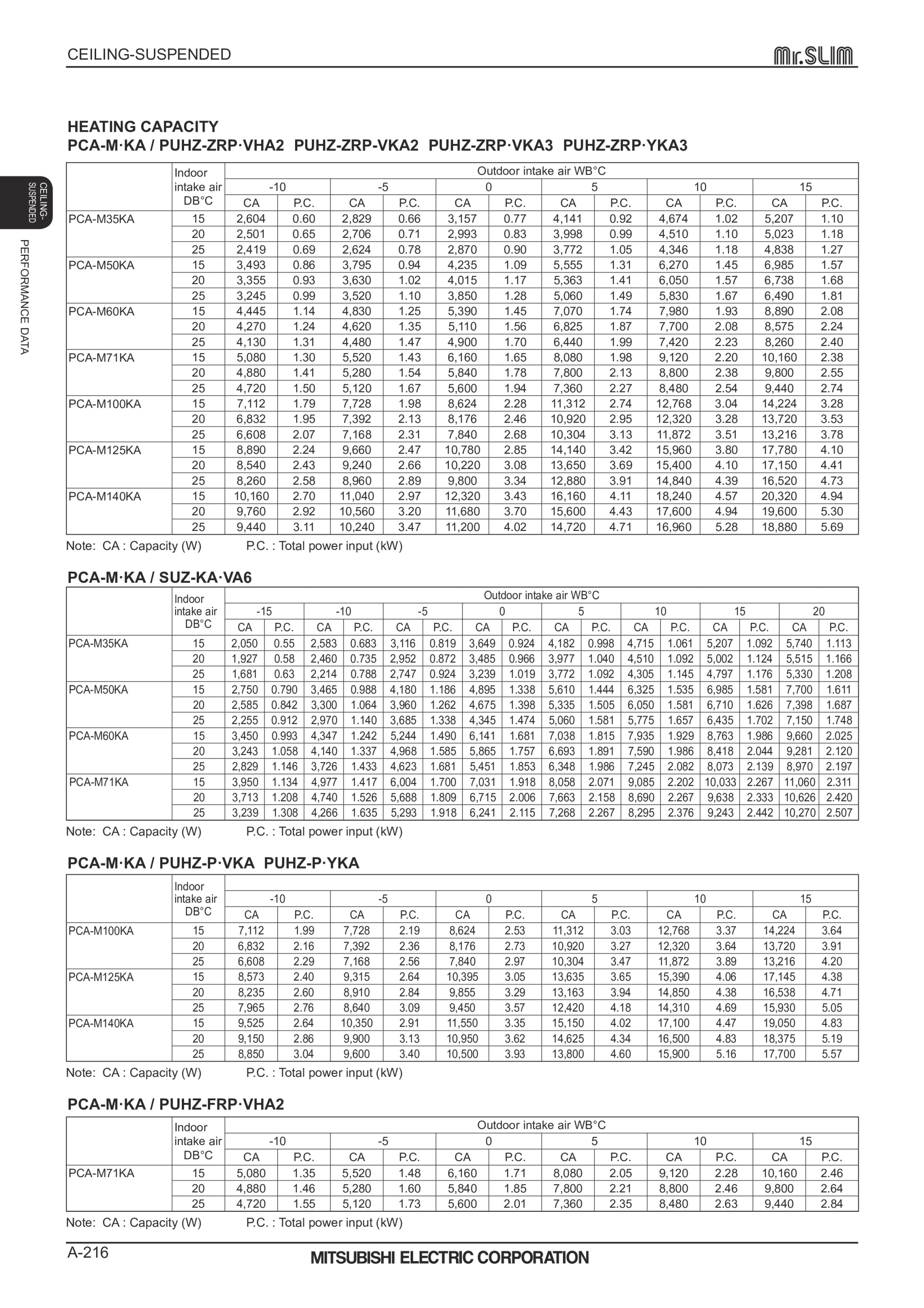 Page 216 zoom in