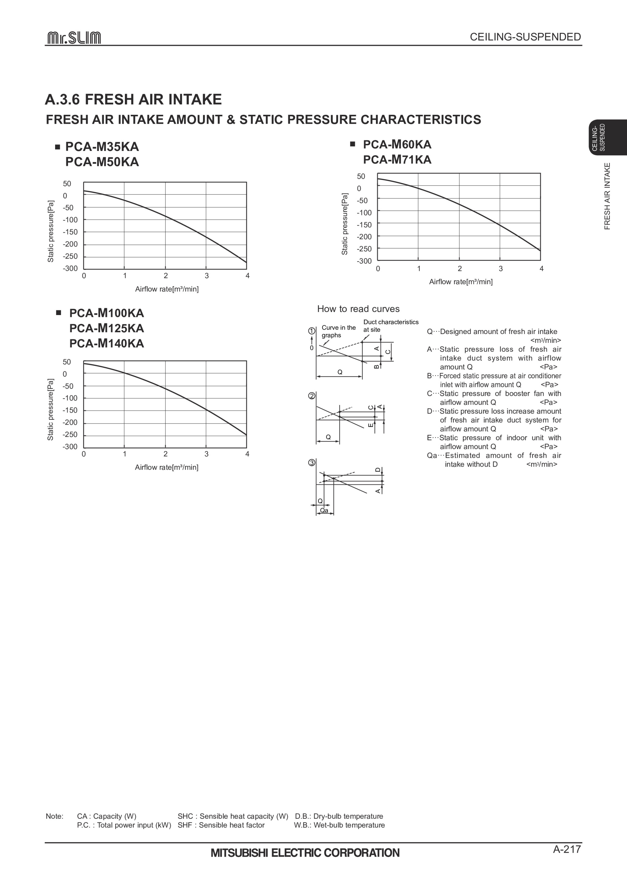 Page 217 zoom in