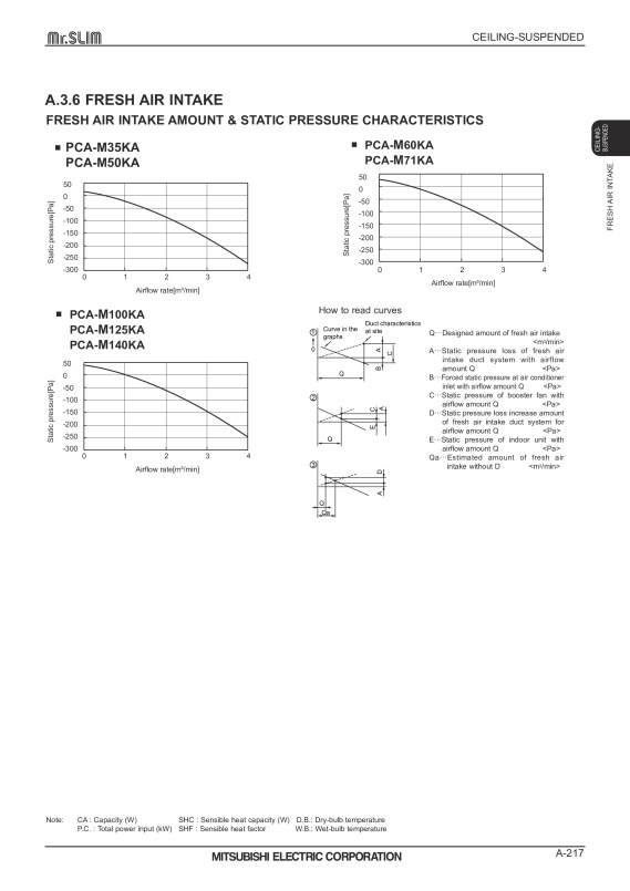 Page 217 zoom out