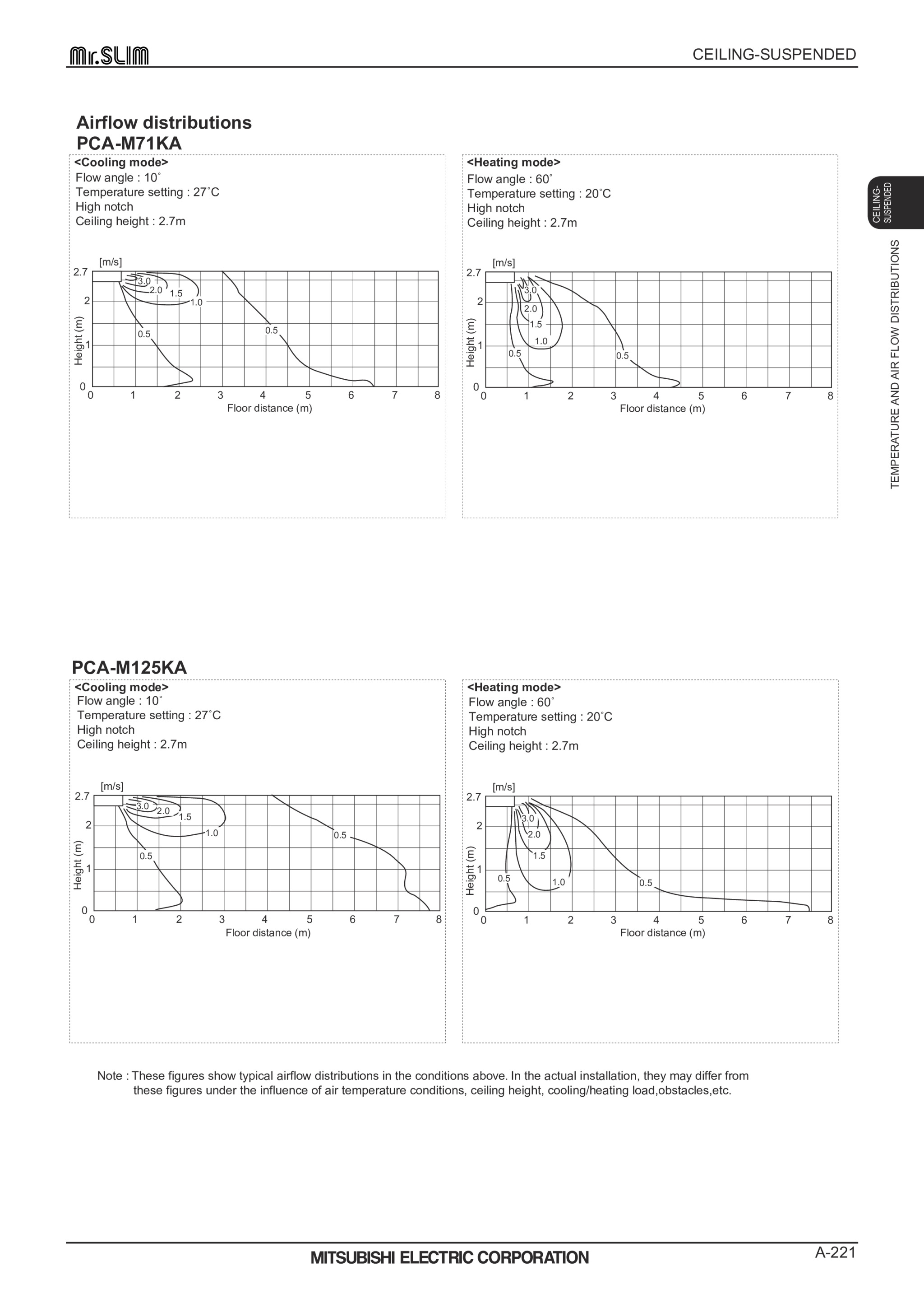 Page 221 zoom in