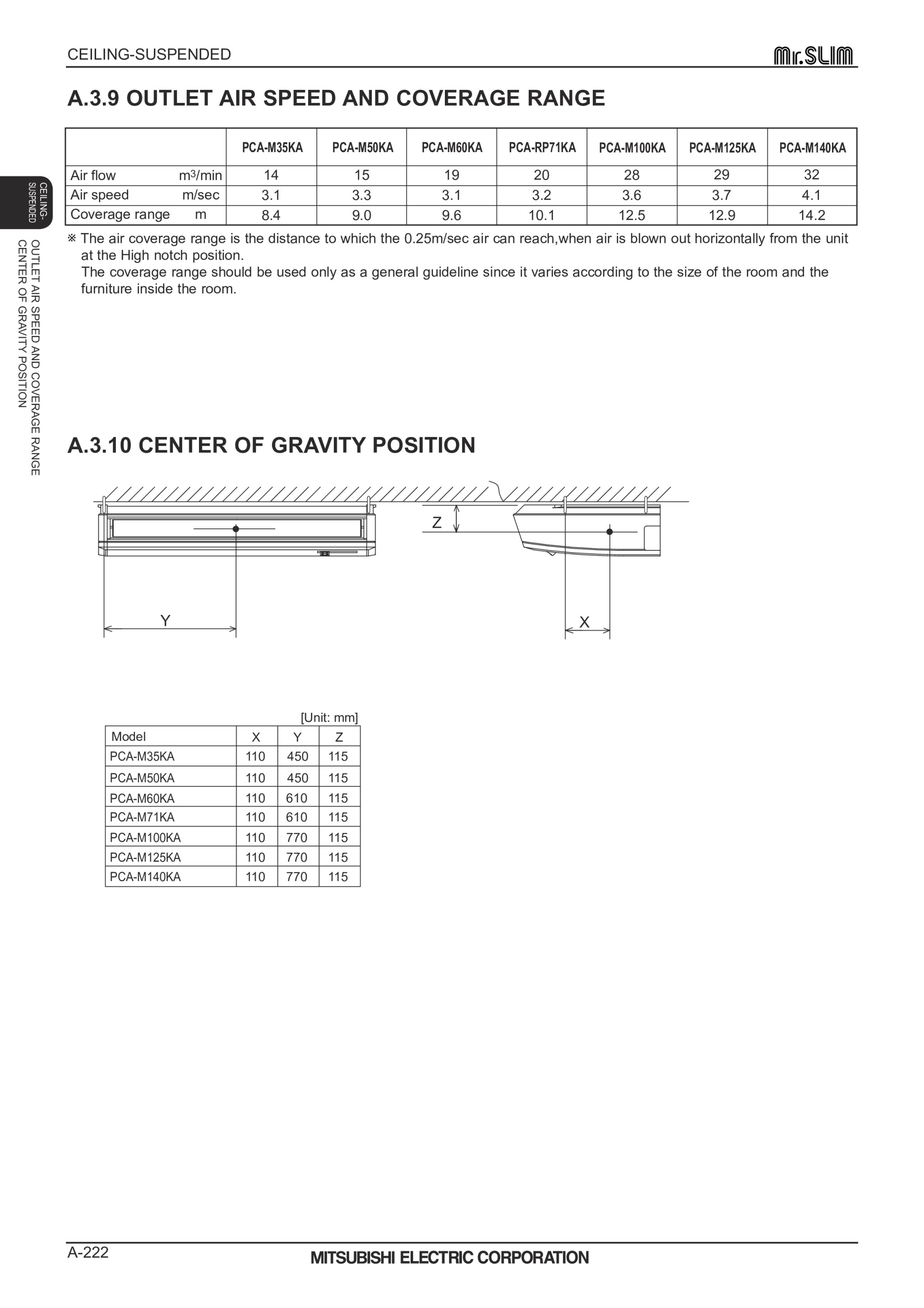 Page 222 zoom in