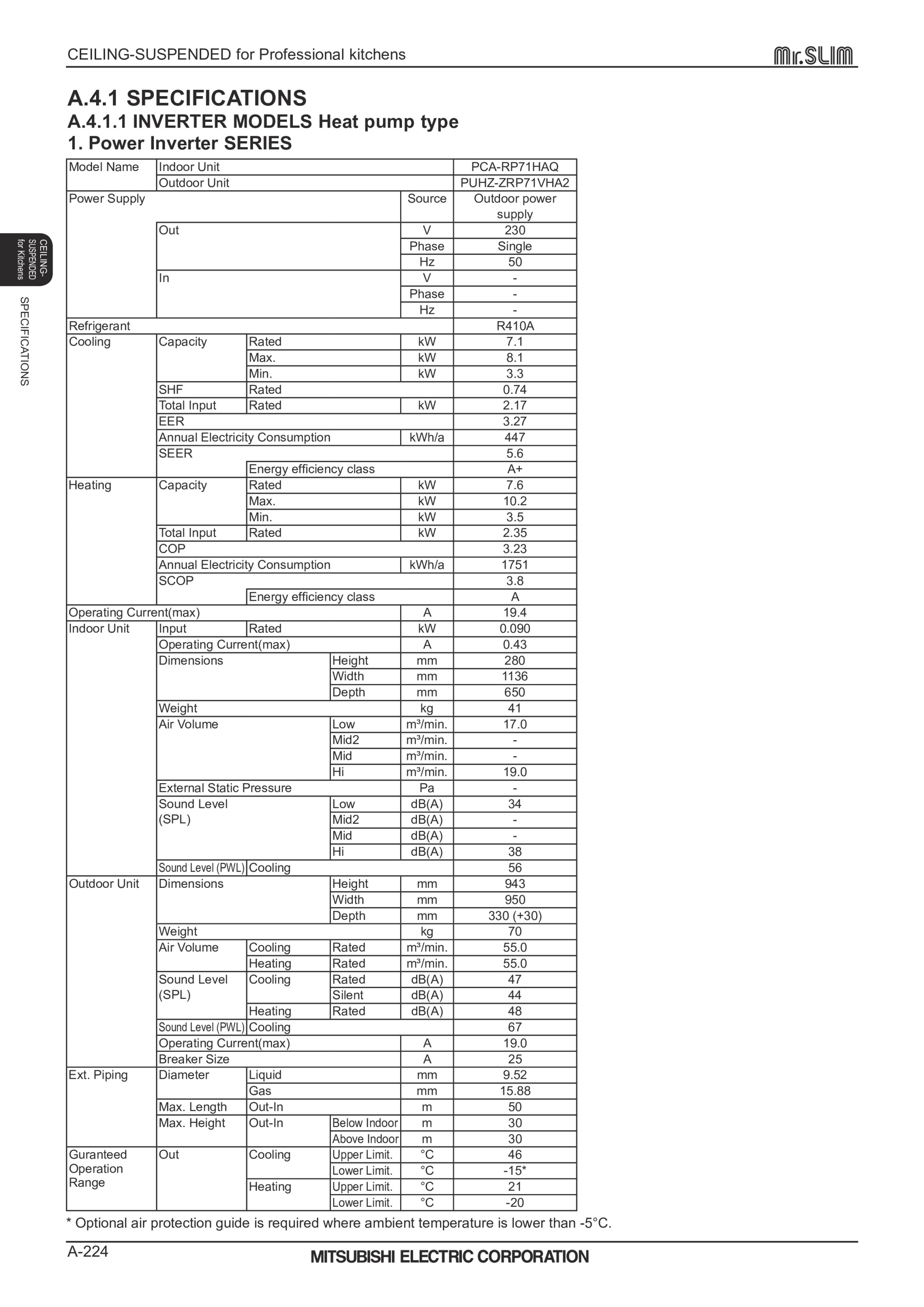 Page 224 zoom in