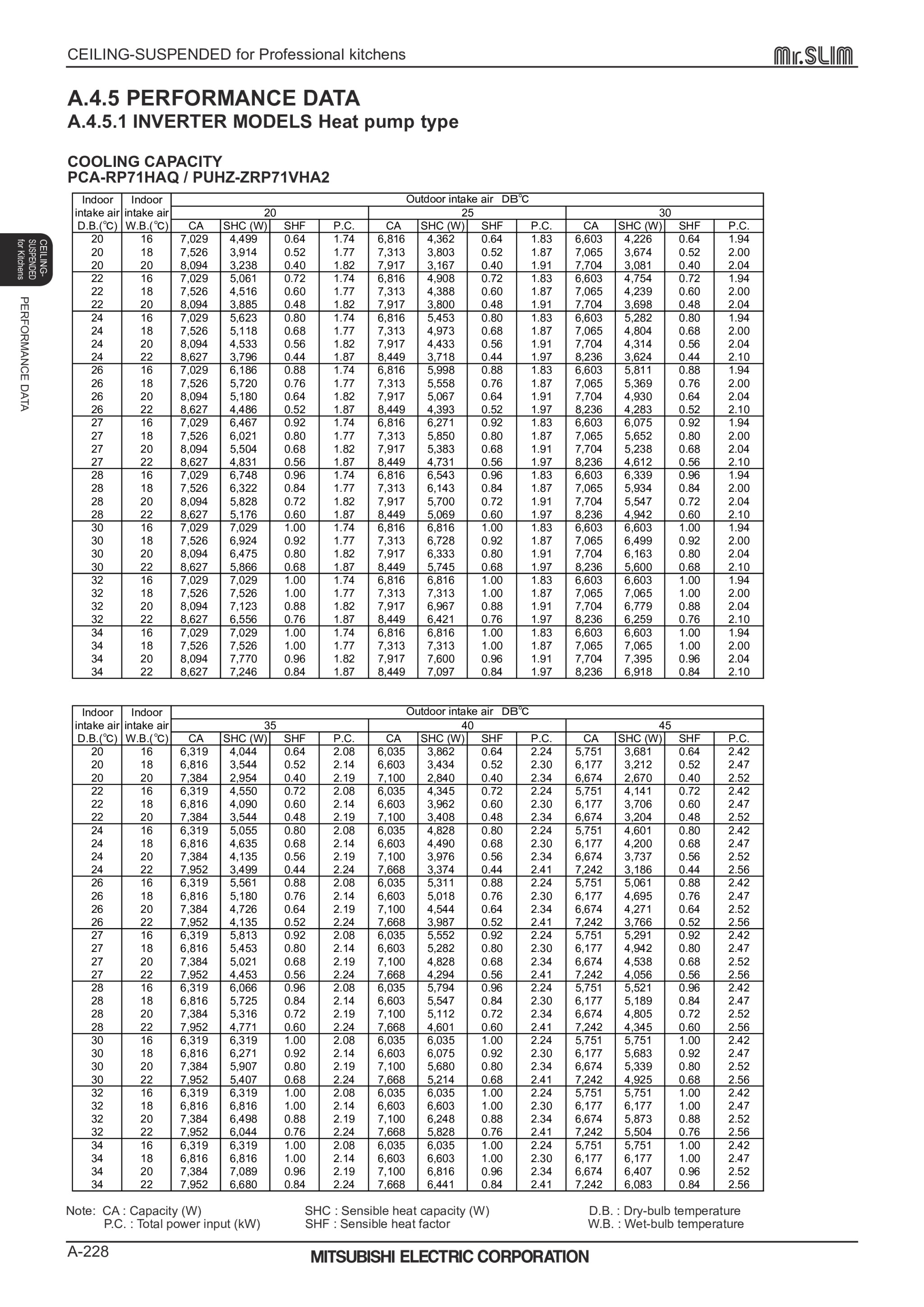 Page 228 zoom in
