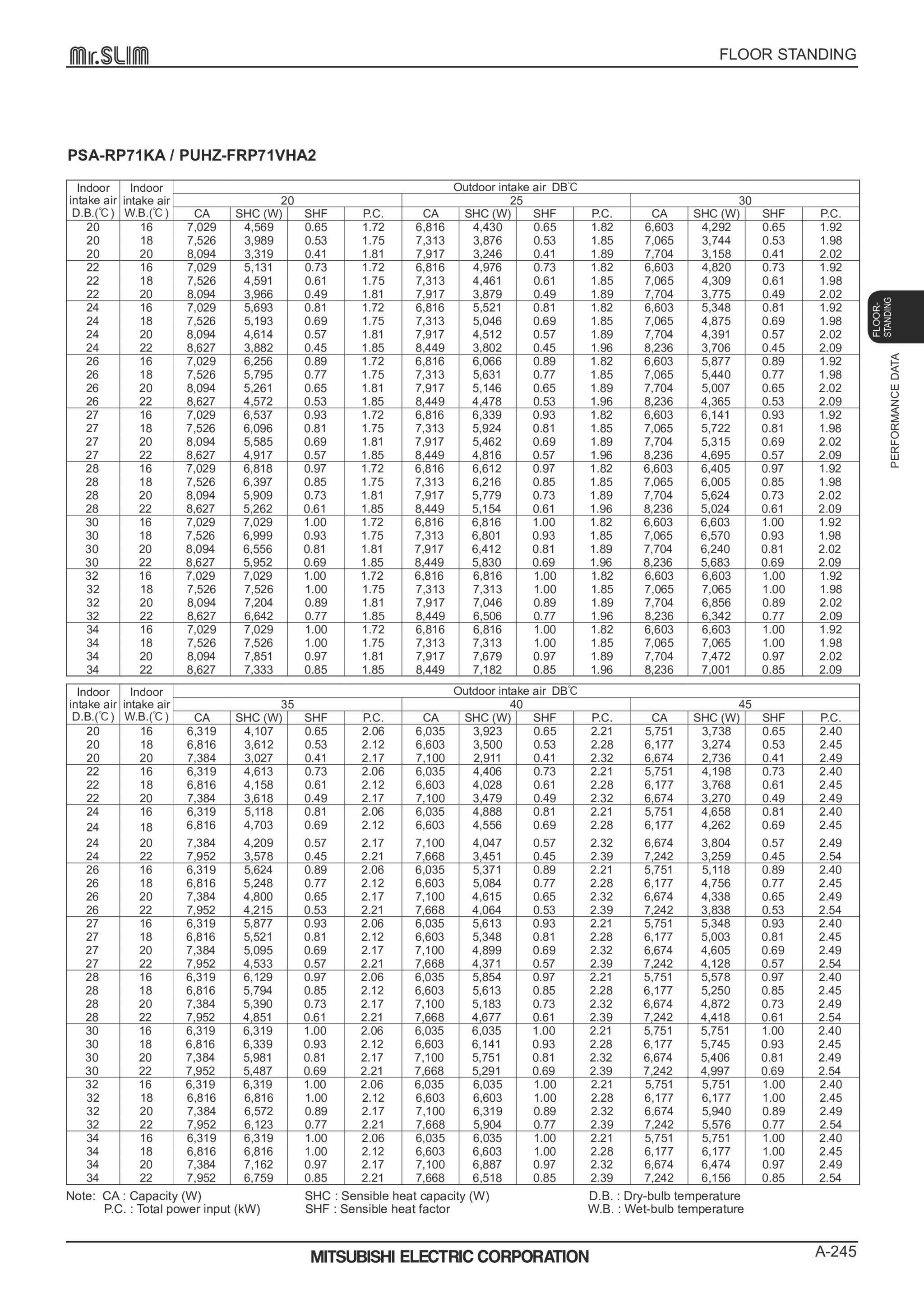 Page 245 zoom in