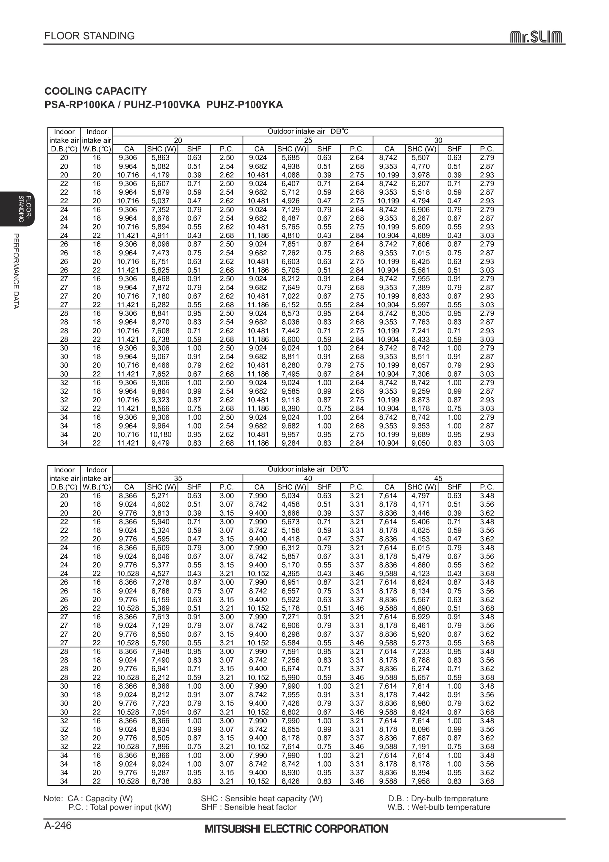 Page 246 zoom in