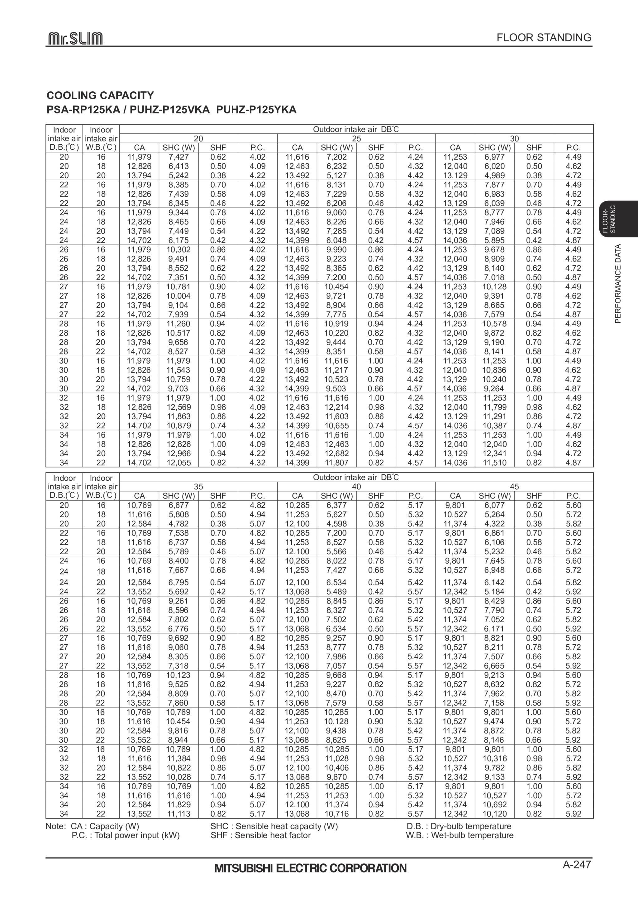 Page 247 zoom in