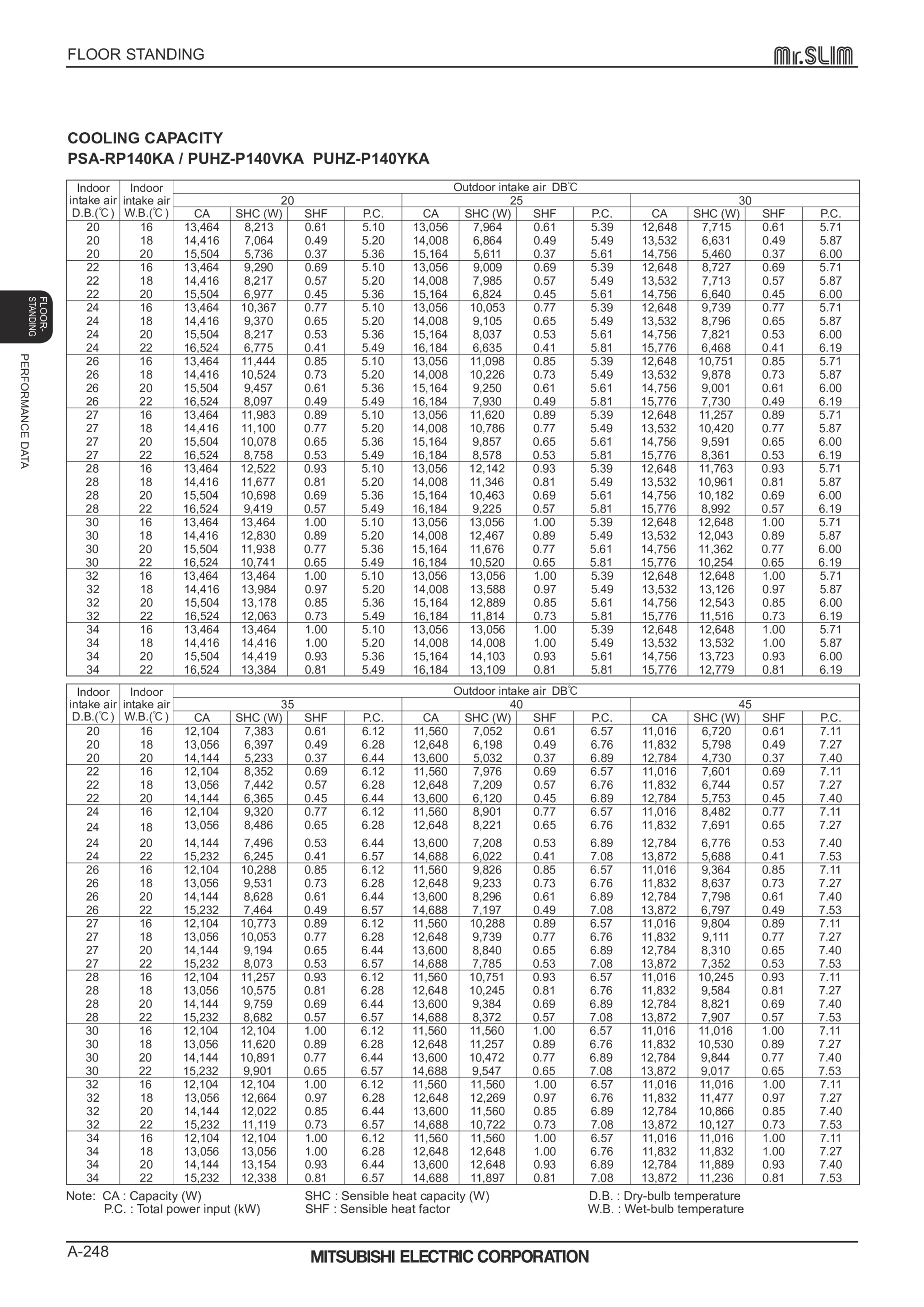 Page 248 zoom in