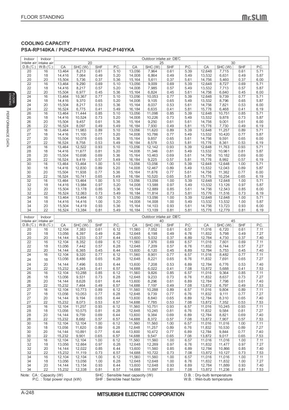 Page 248 zoom out