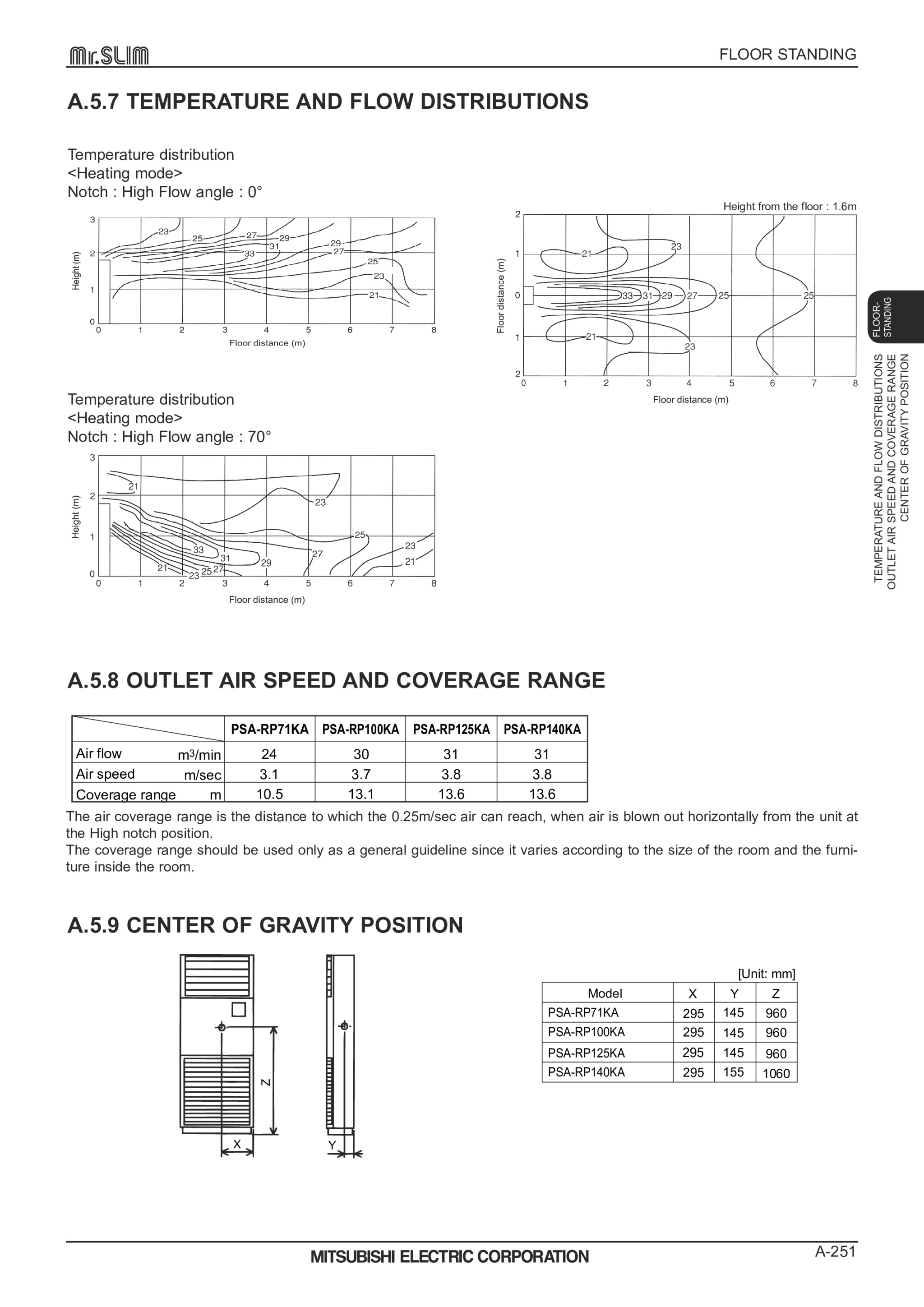 Page 251 zoom in