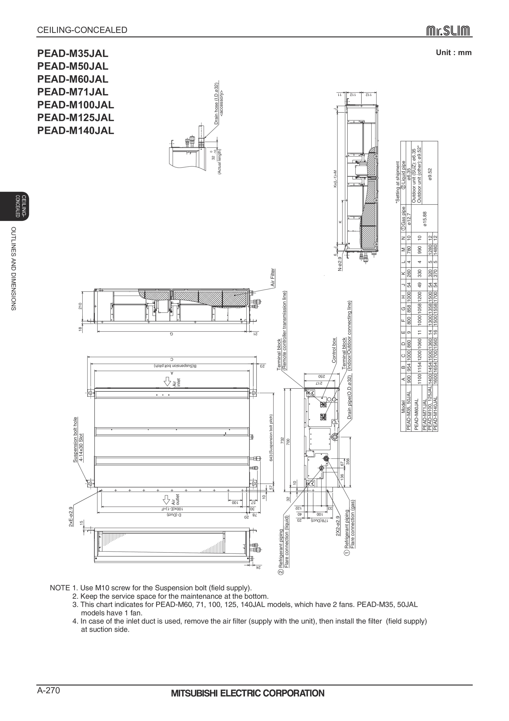 Page 270 zoom in