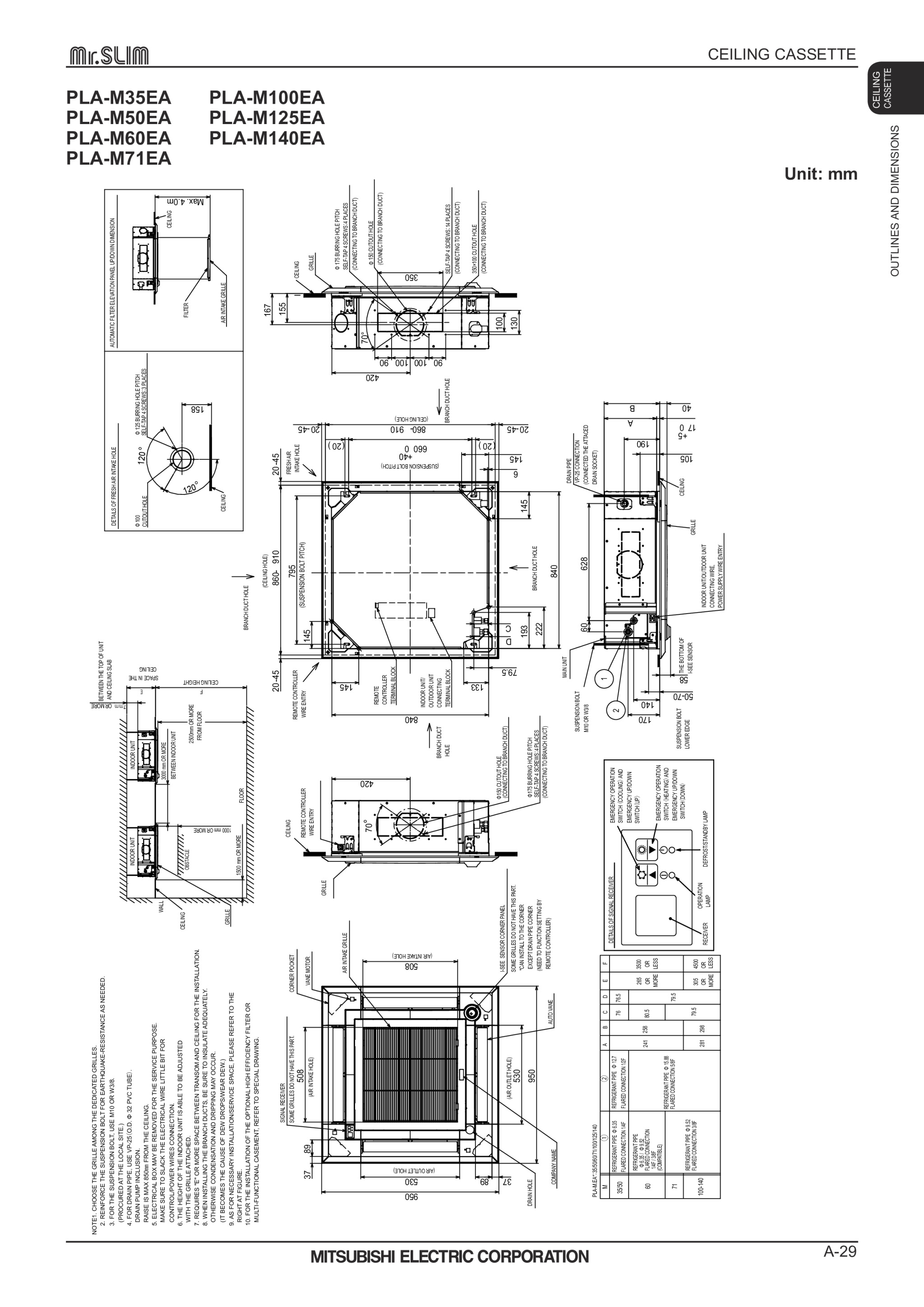 Page 29 zoom in
