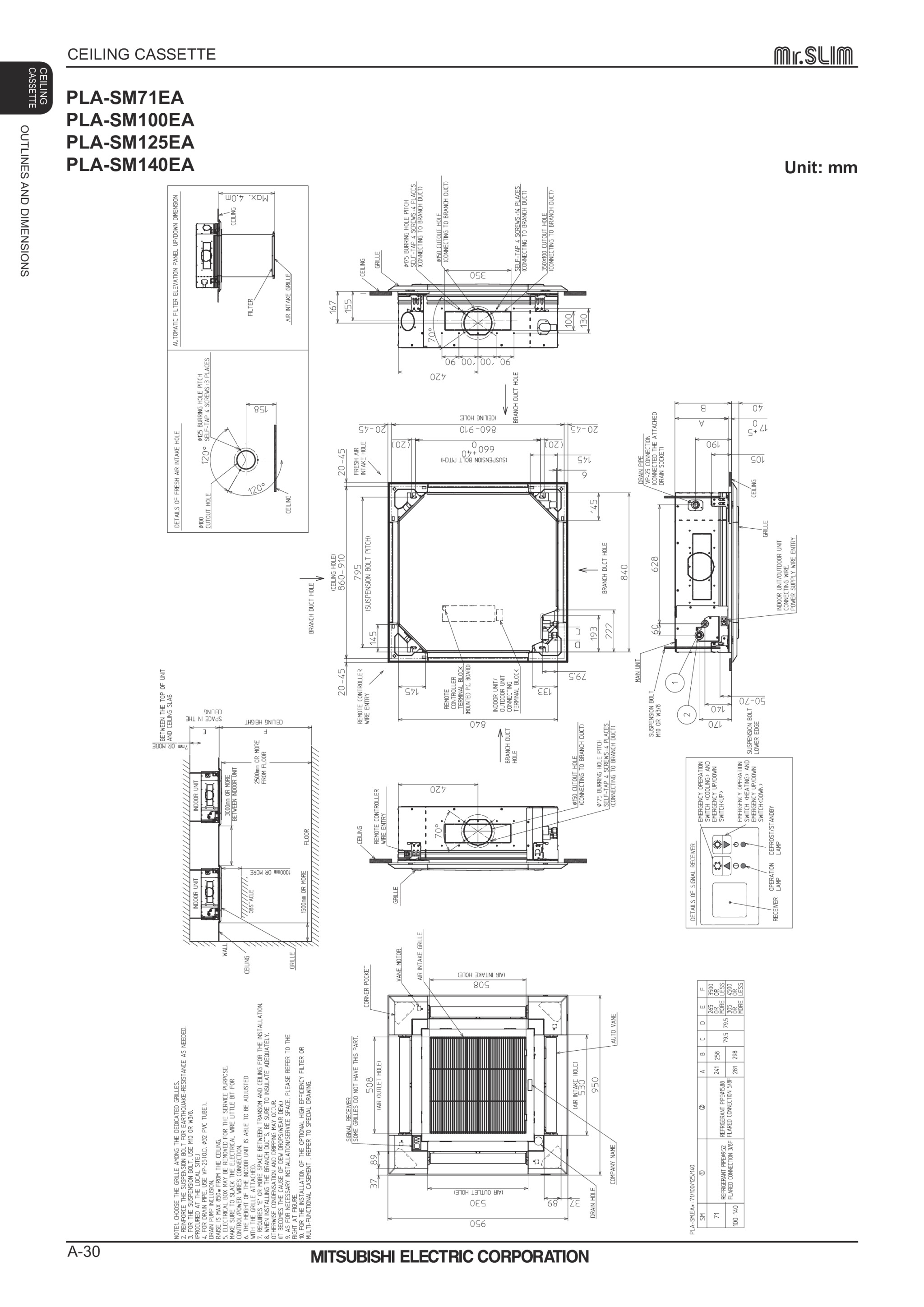 Page 30 zoom in