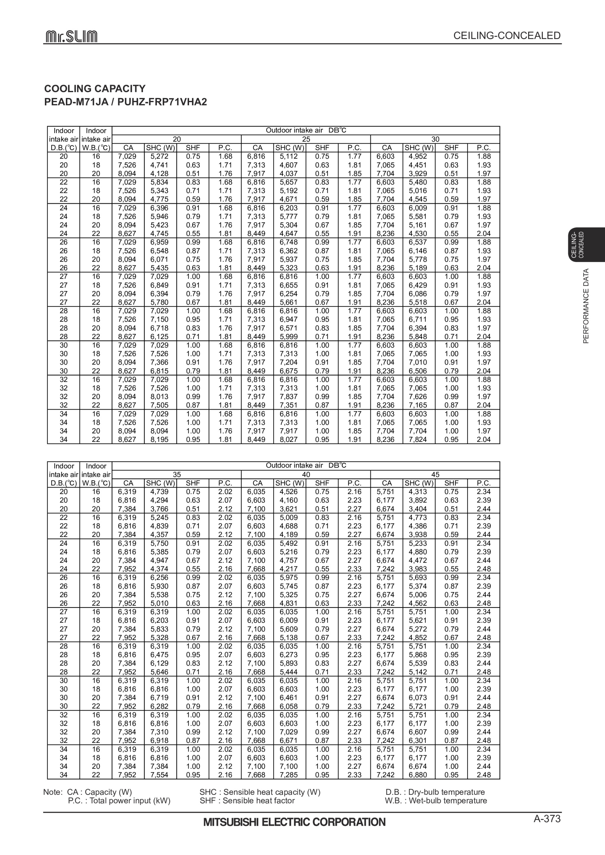 Page 373 zoom in