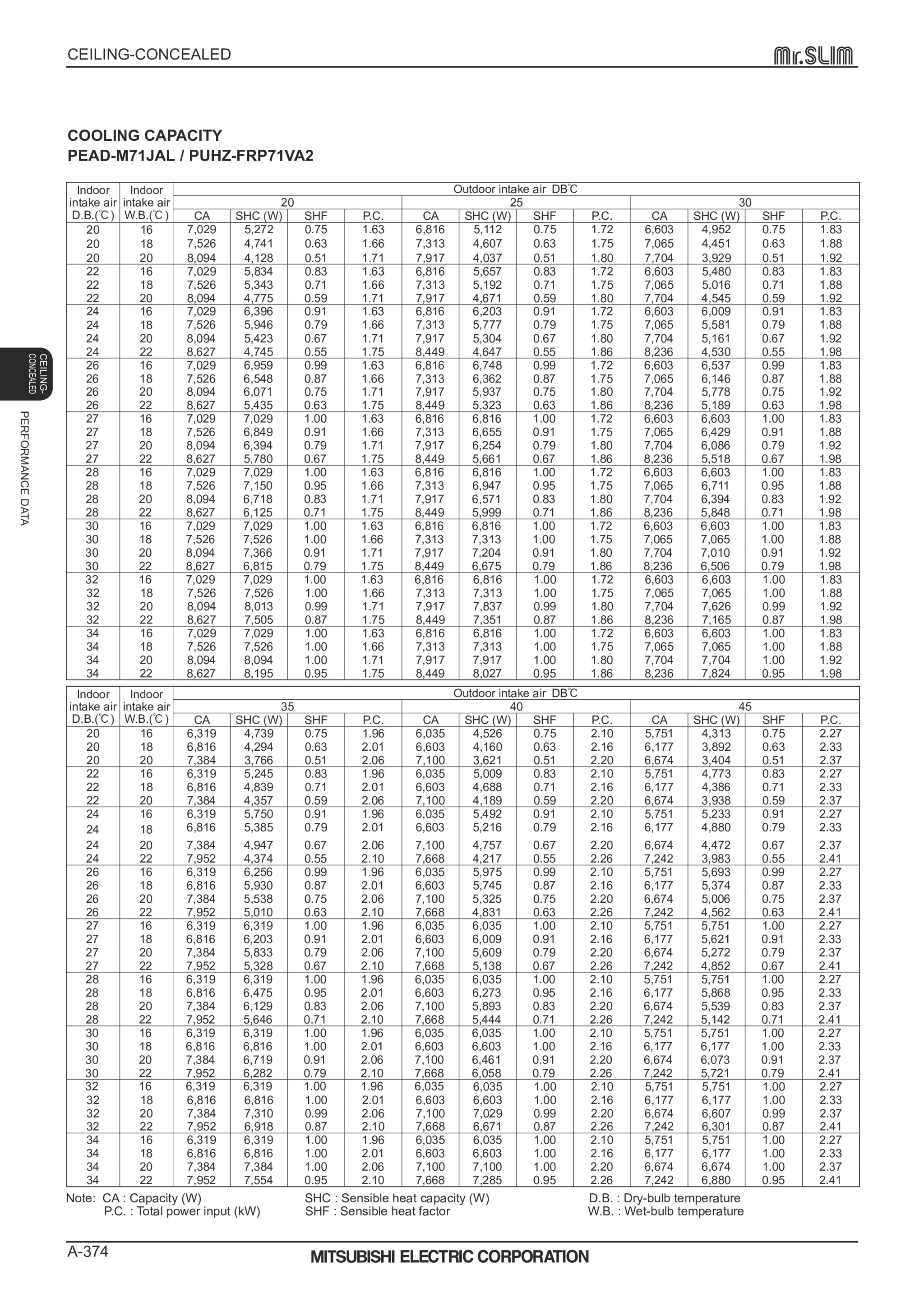 Page 374 zoom in