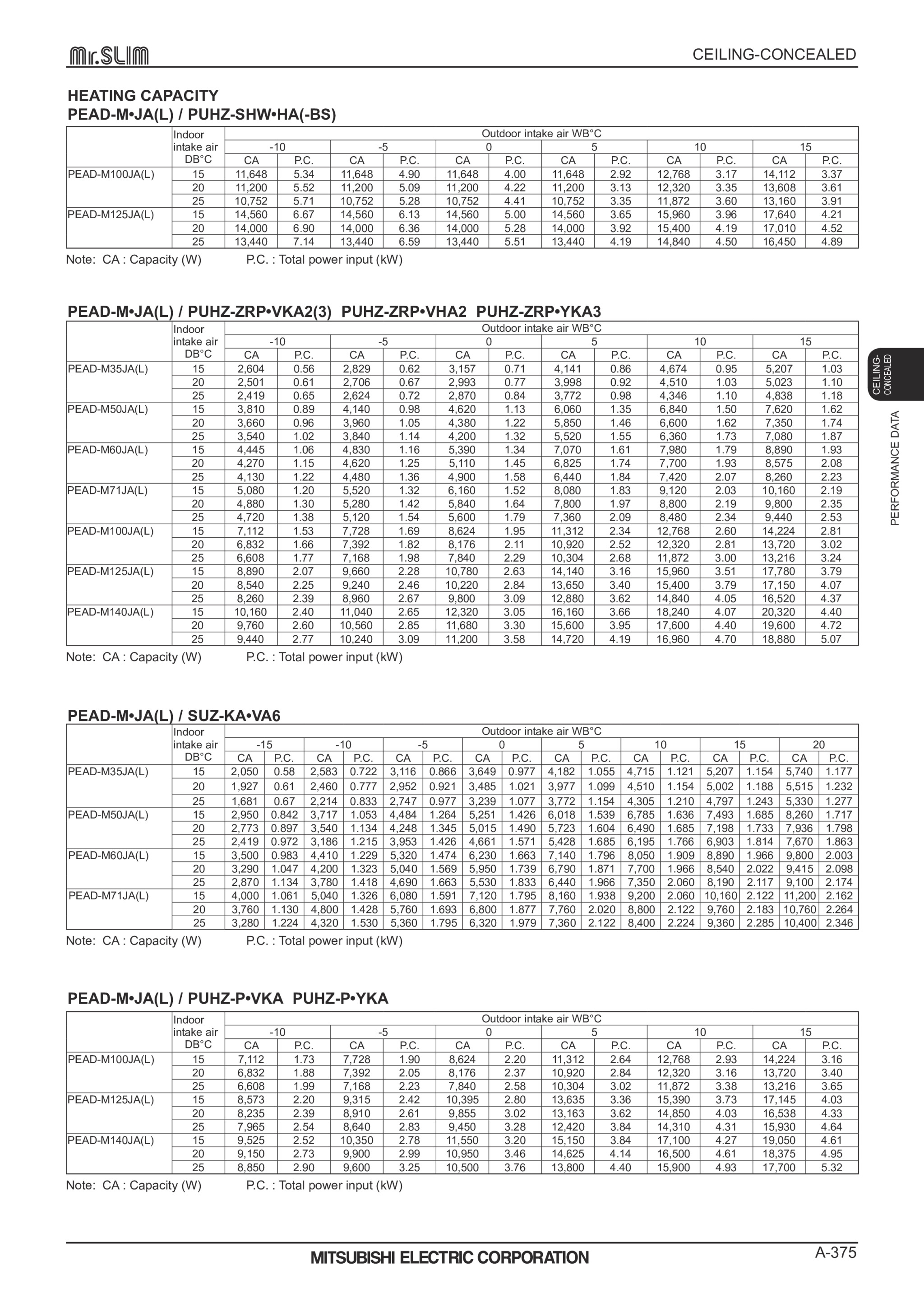 Page 375 zoom in