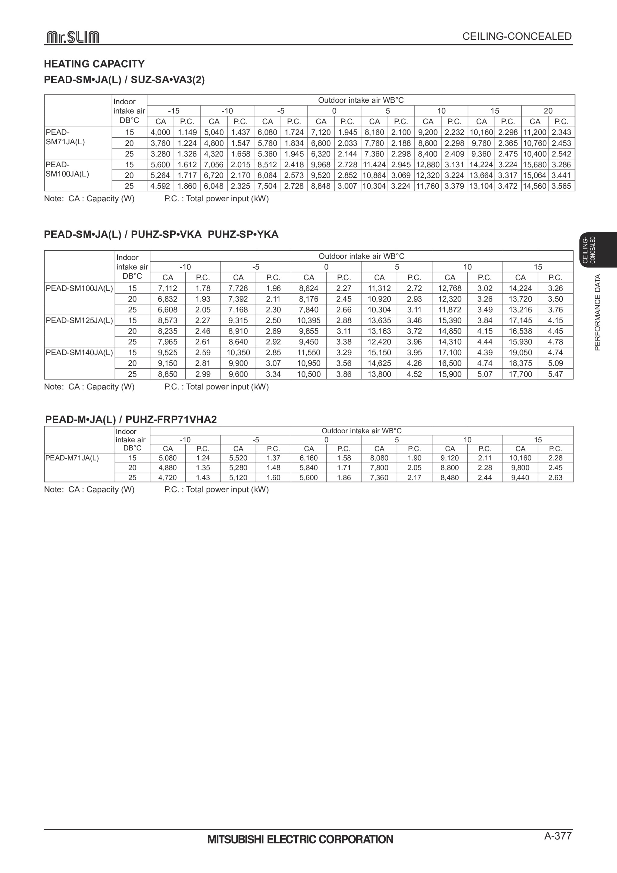 Page 377 zoom in