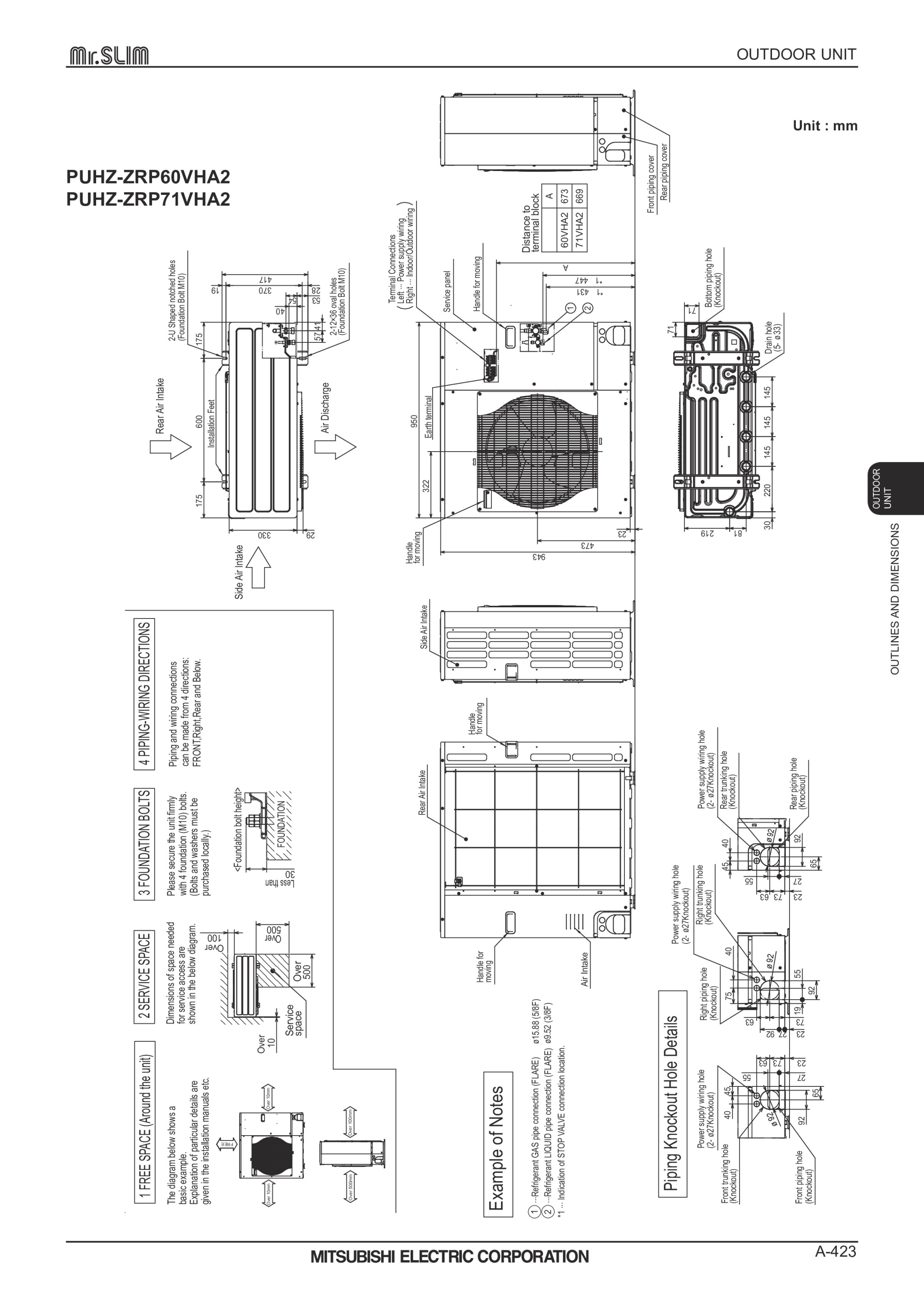 Page 423 zoom in