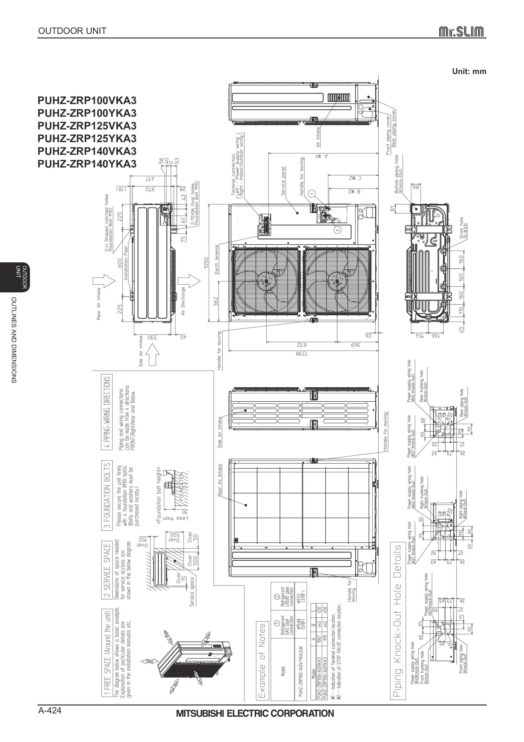 Page 424 zoom in