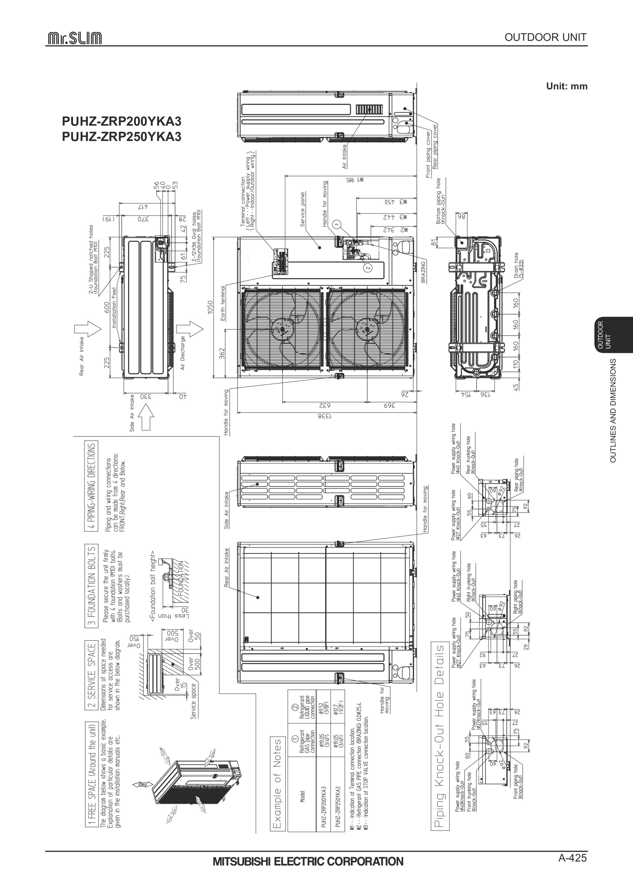 Page 425 zoom in