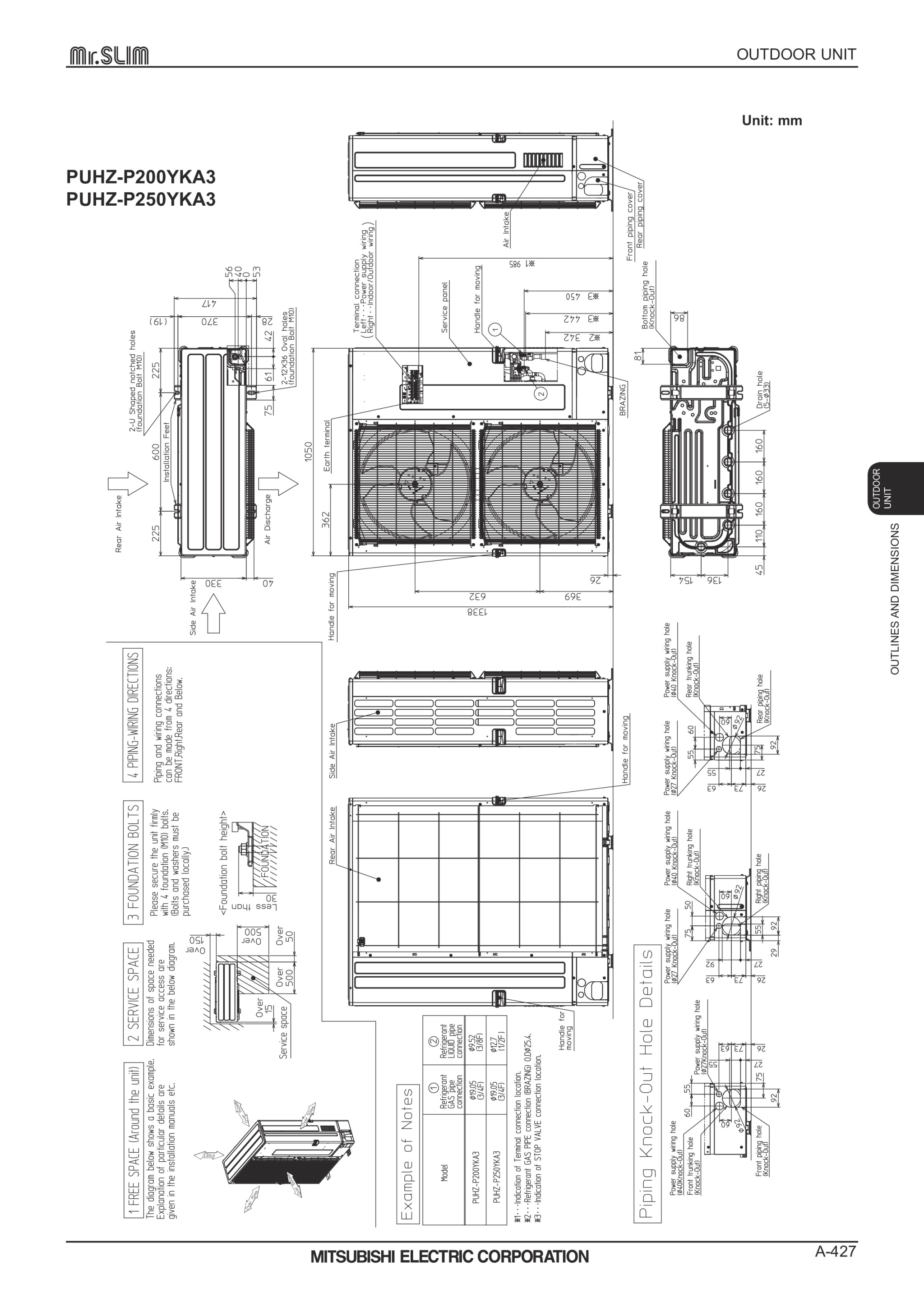 Page 427 zoom in