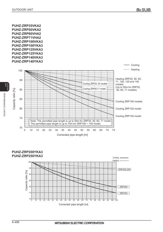 Page 488 zoom out
