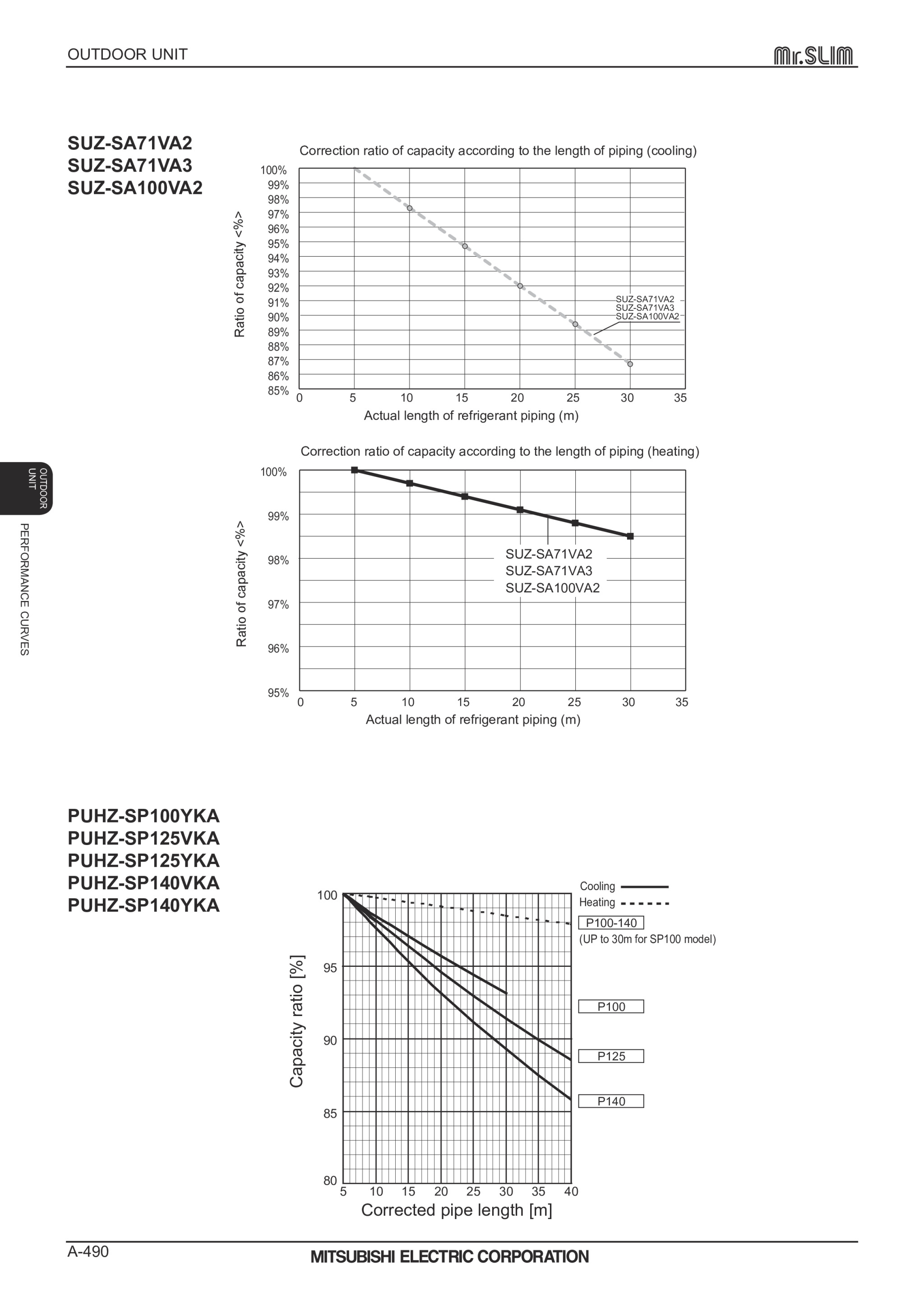 Page 490 zoom in