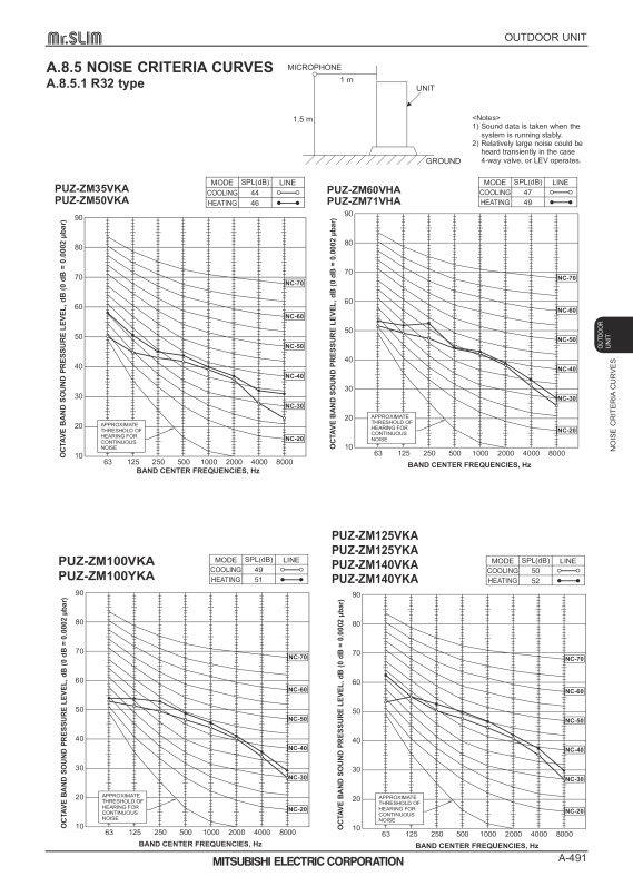 Page 491 zoom out