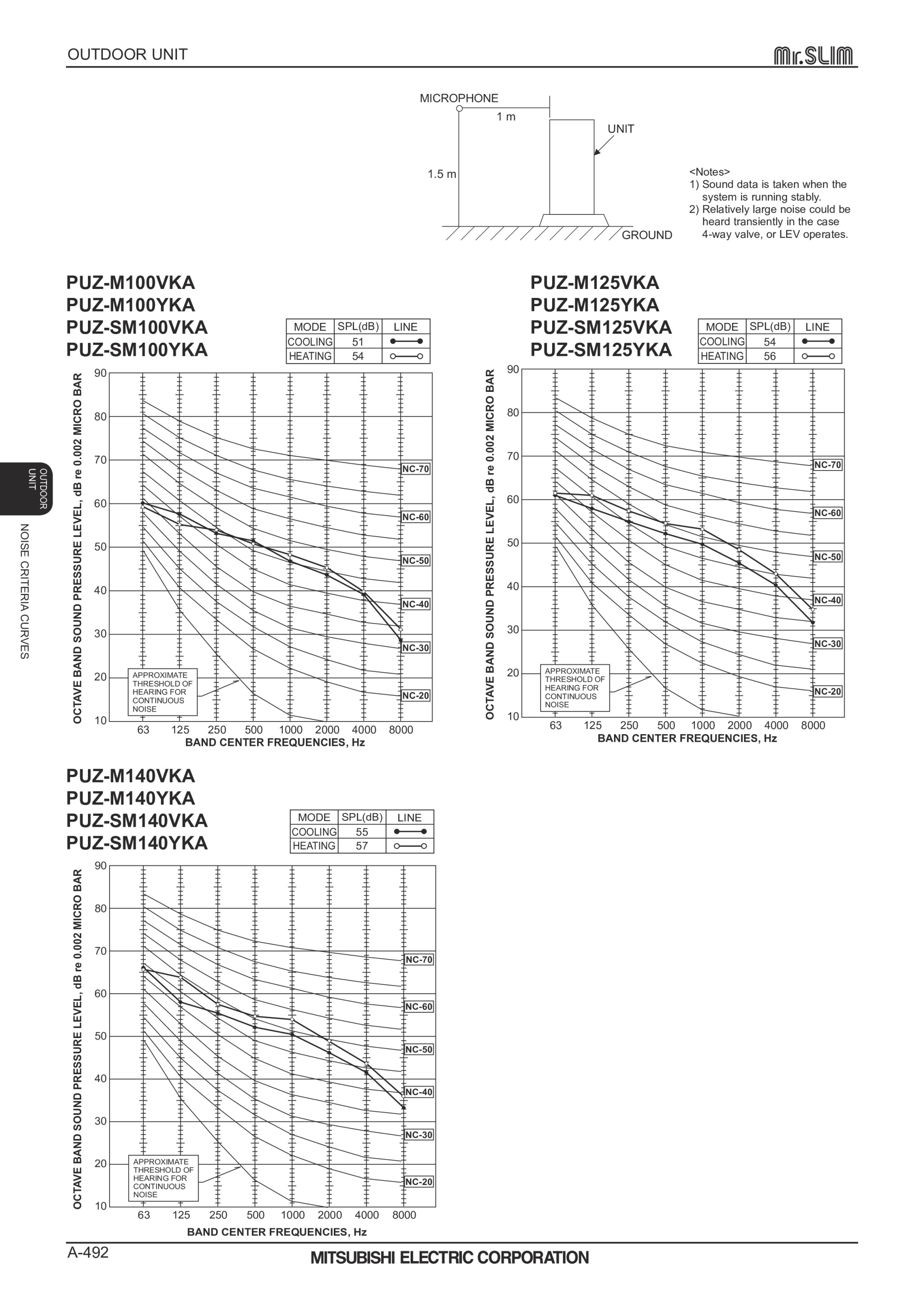 Page 492 zoom in