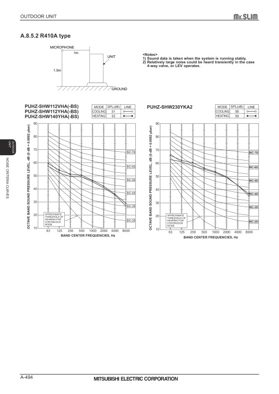 Page 494 zoom out