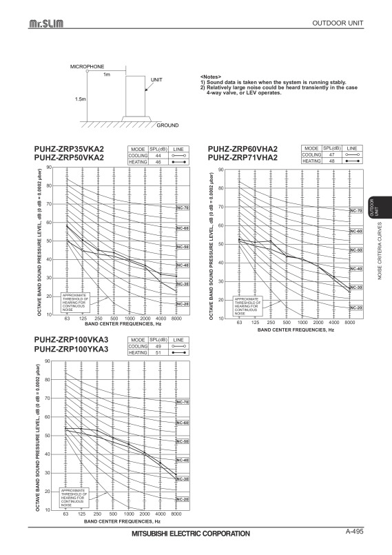 Page 495 zoom out