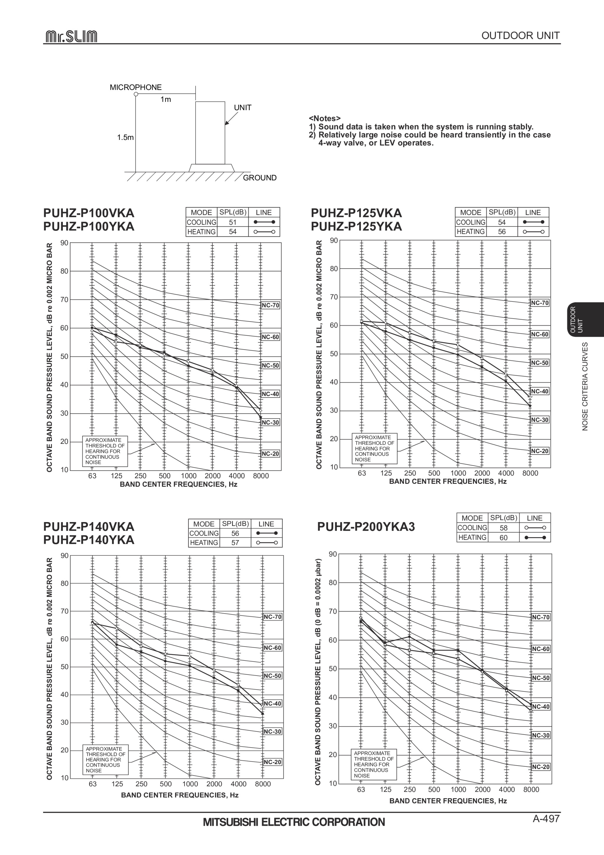 Page 497 zoom in