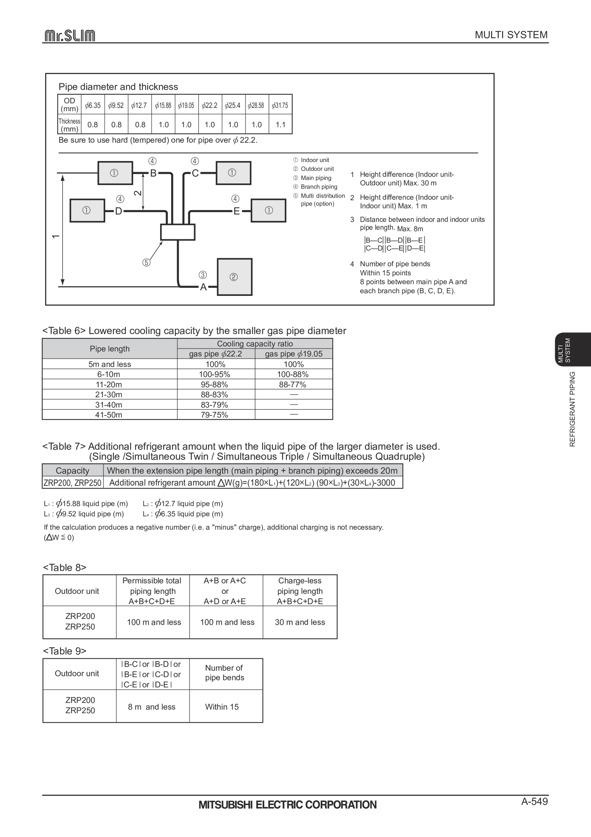 Page 549 zoom in
