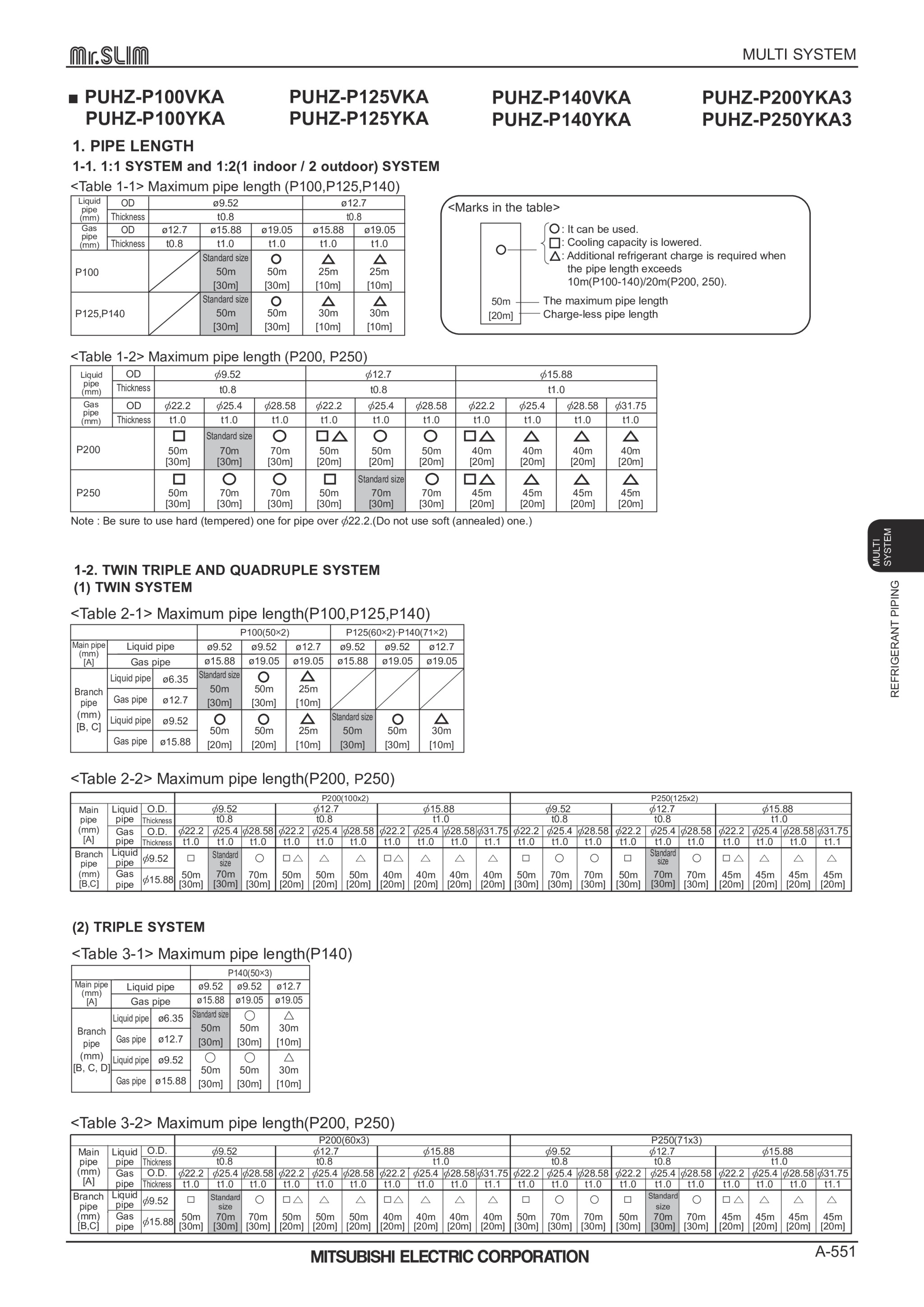 Page 551 zoom in