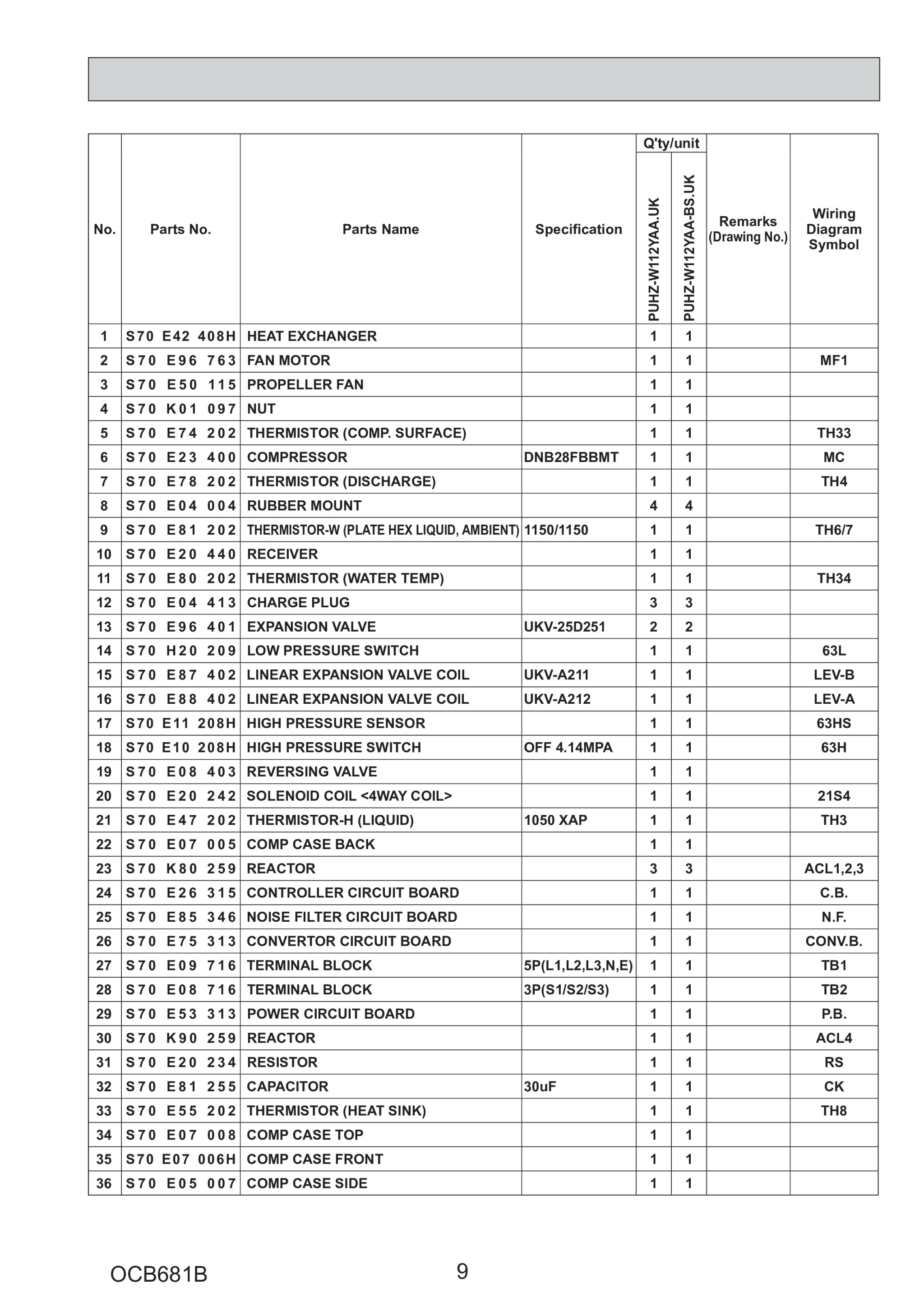 Page 9 zoom in