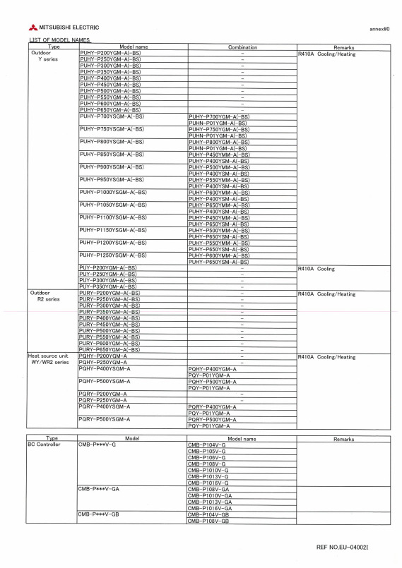 Page 2 zoom out