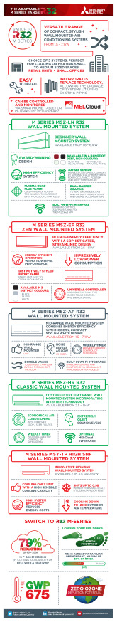 R32 Infographic - M Series cover image