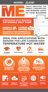 Ecodan QAHV N560YA-HPB Monobloc Air Source Heat Pump Infographic cover image