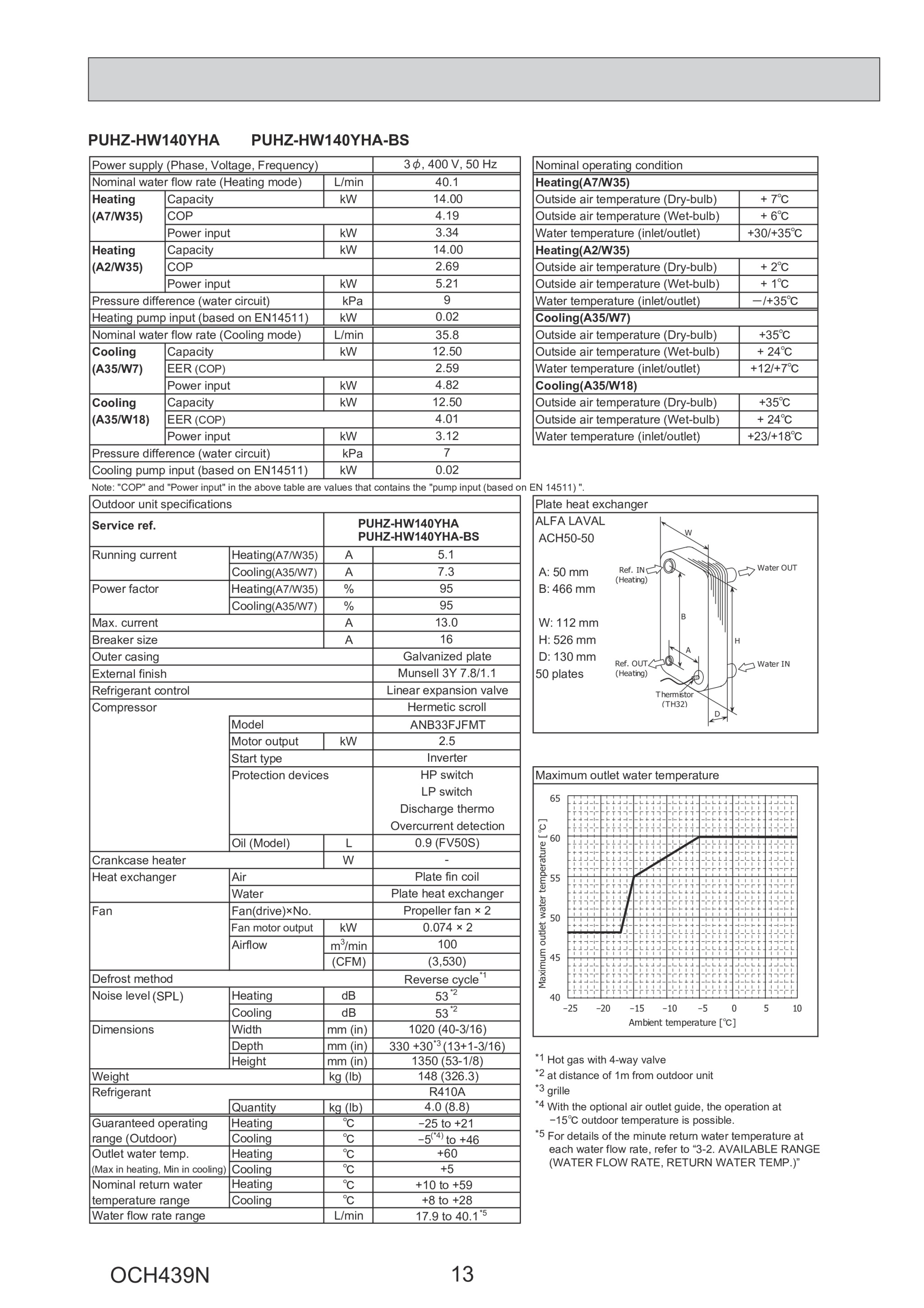 Page 13 zoom in