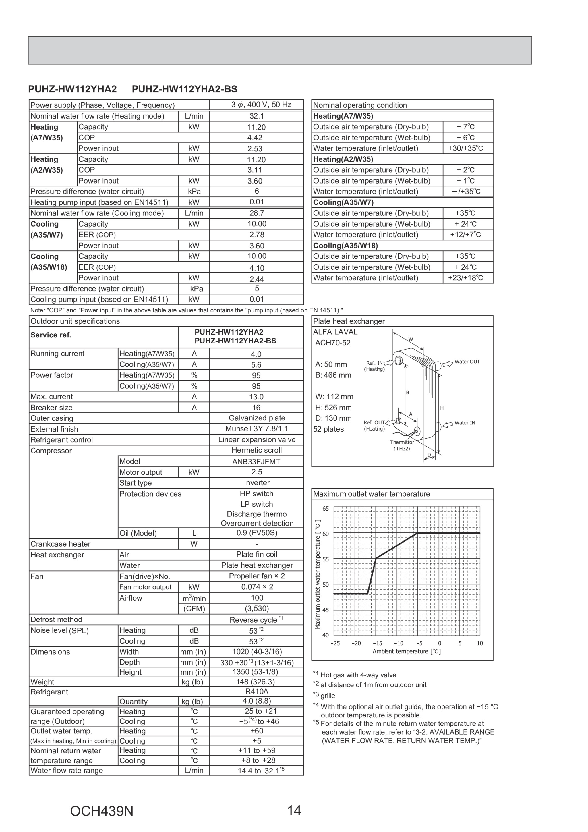 Page 14 zoom in