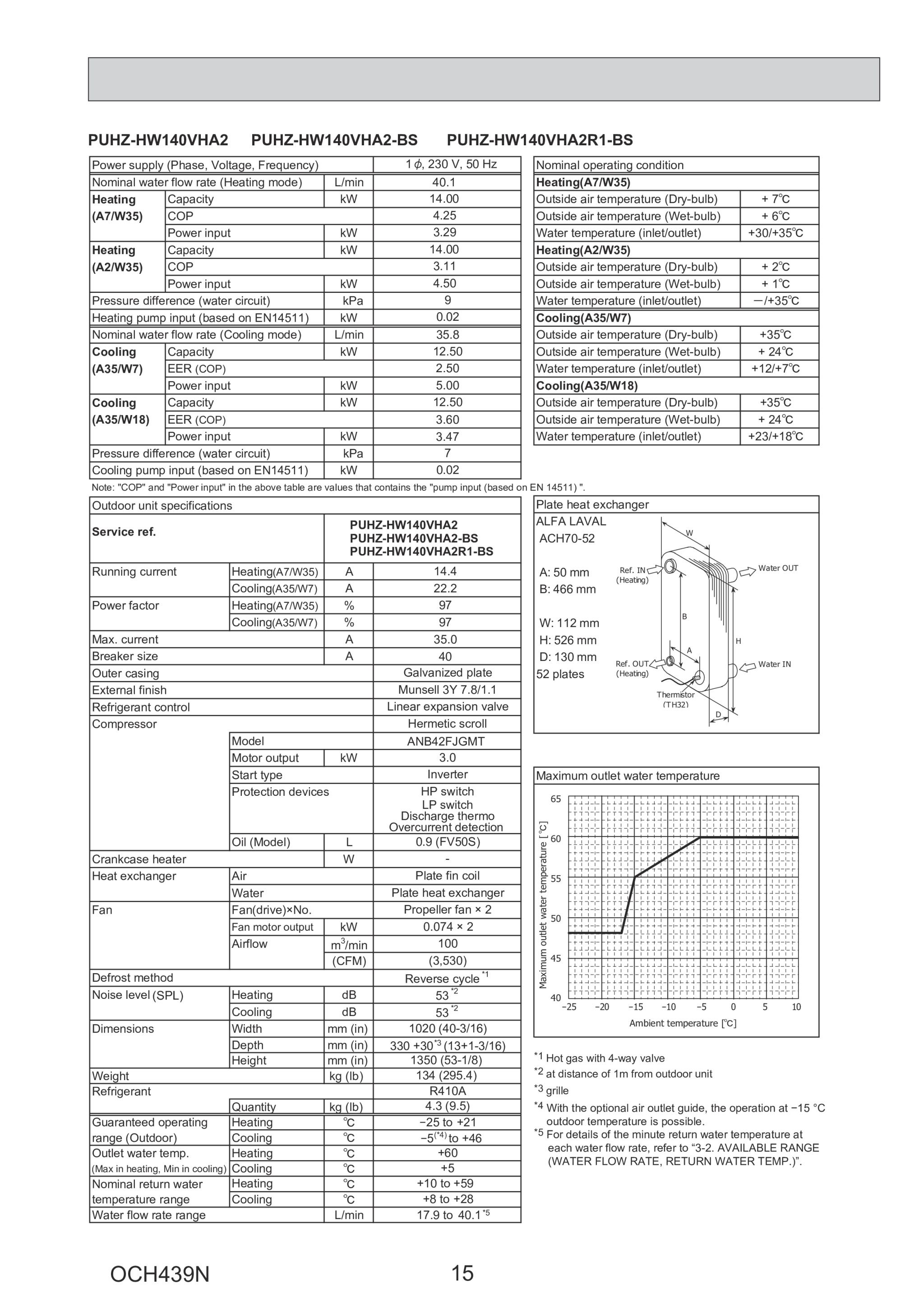 Page 15 zoom in