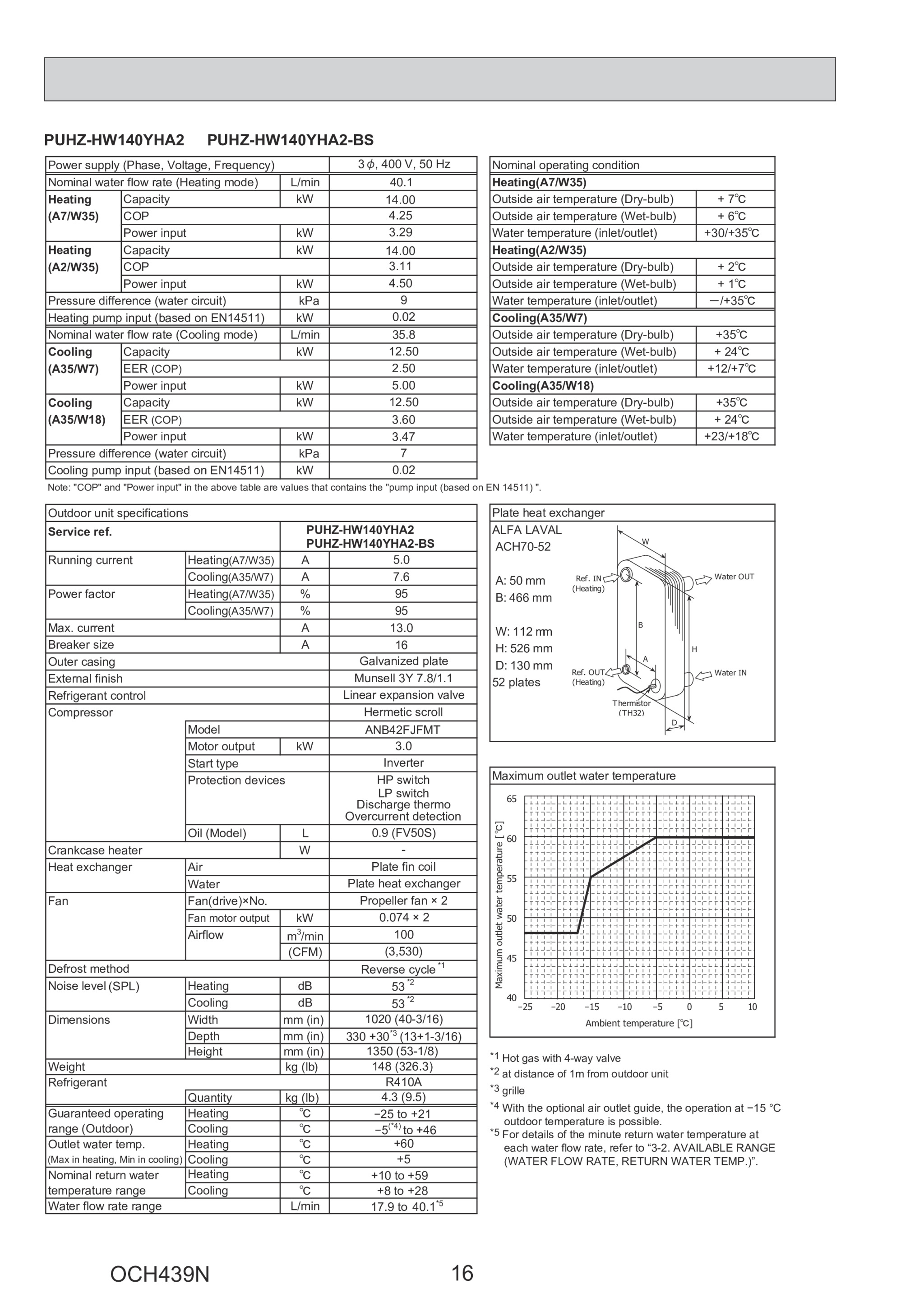 Page 16 zoom in