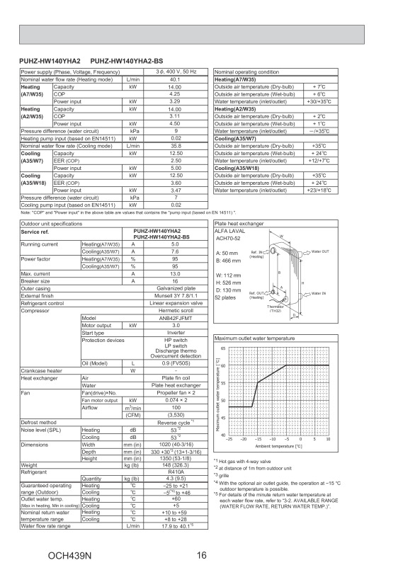 Page 16 zoom out