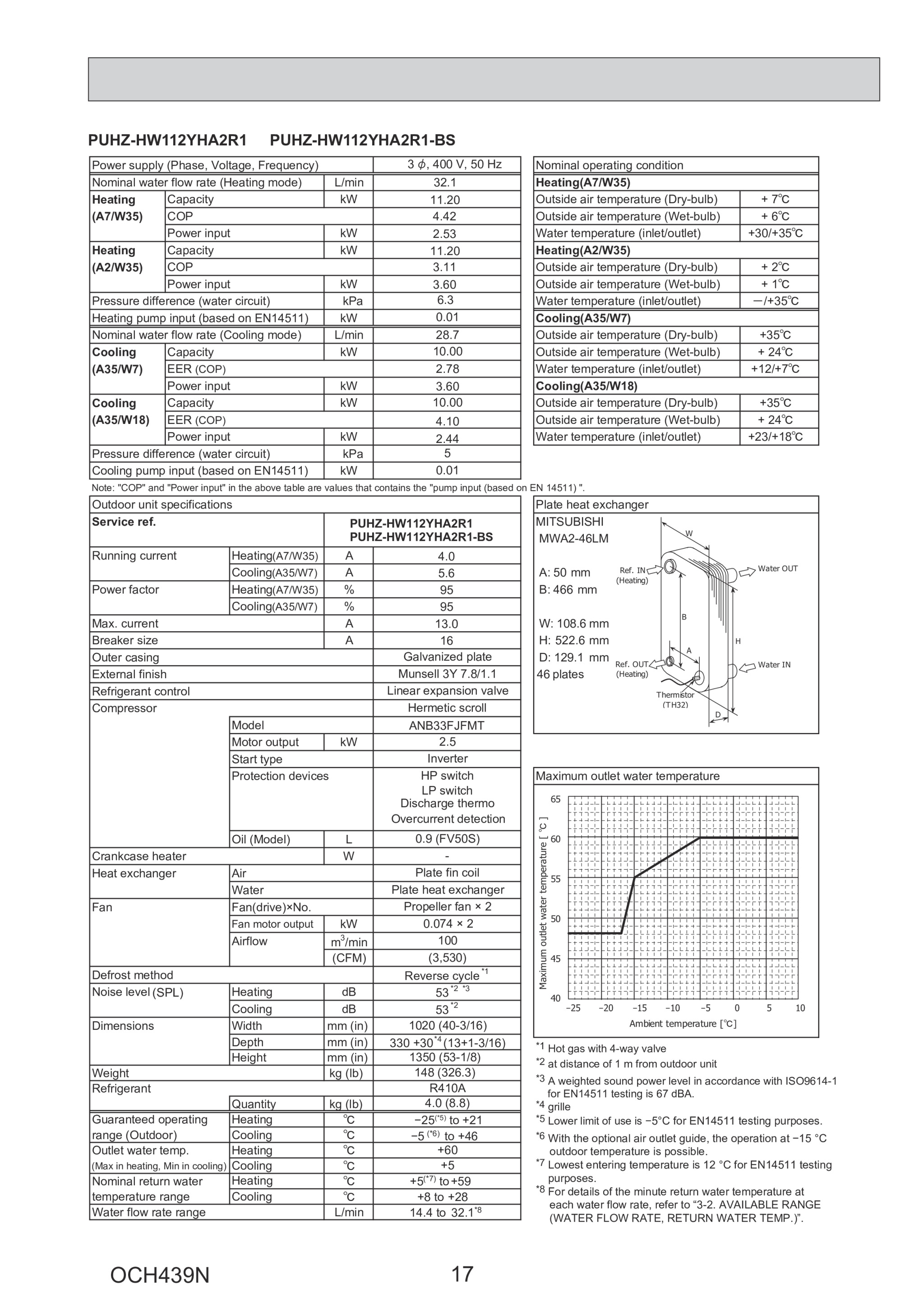 Page 17 zoom in