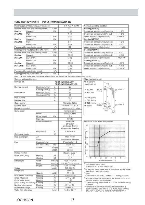 Page 17 zoom out