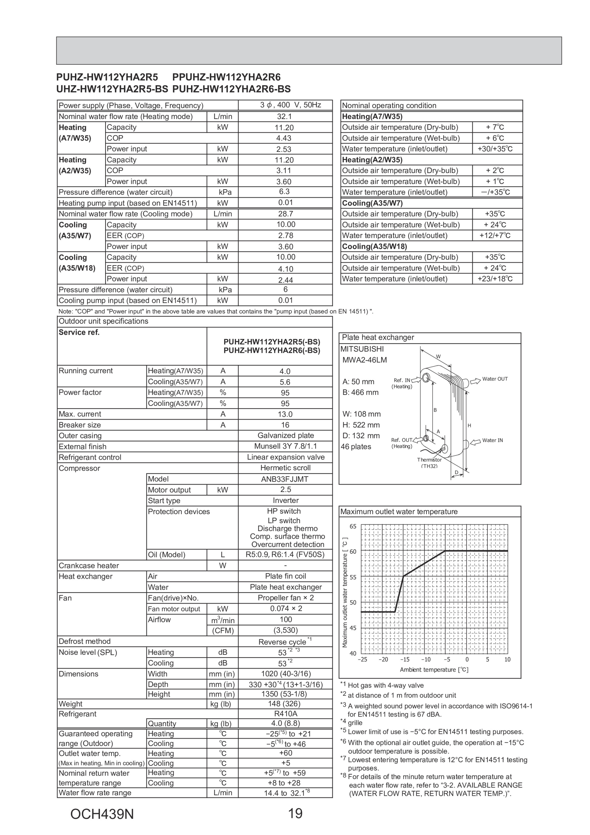Page 19 zoom in